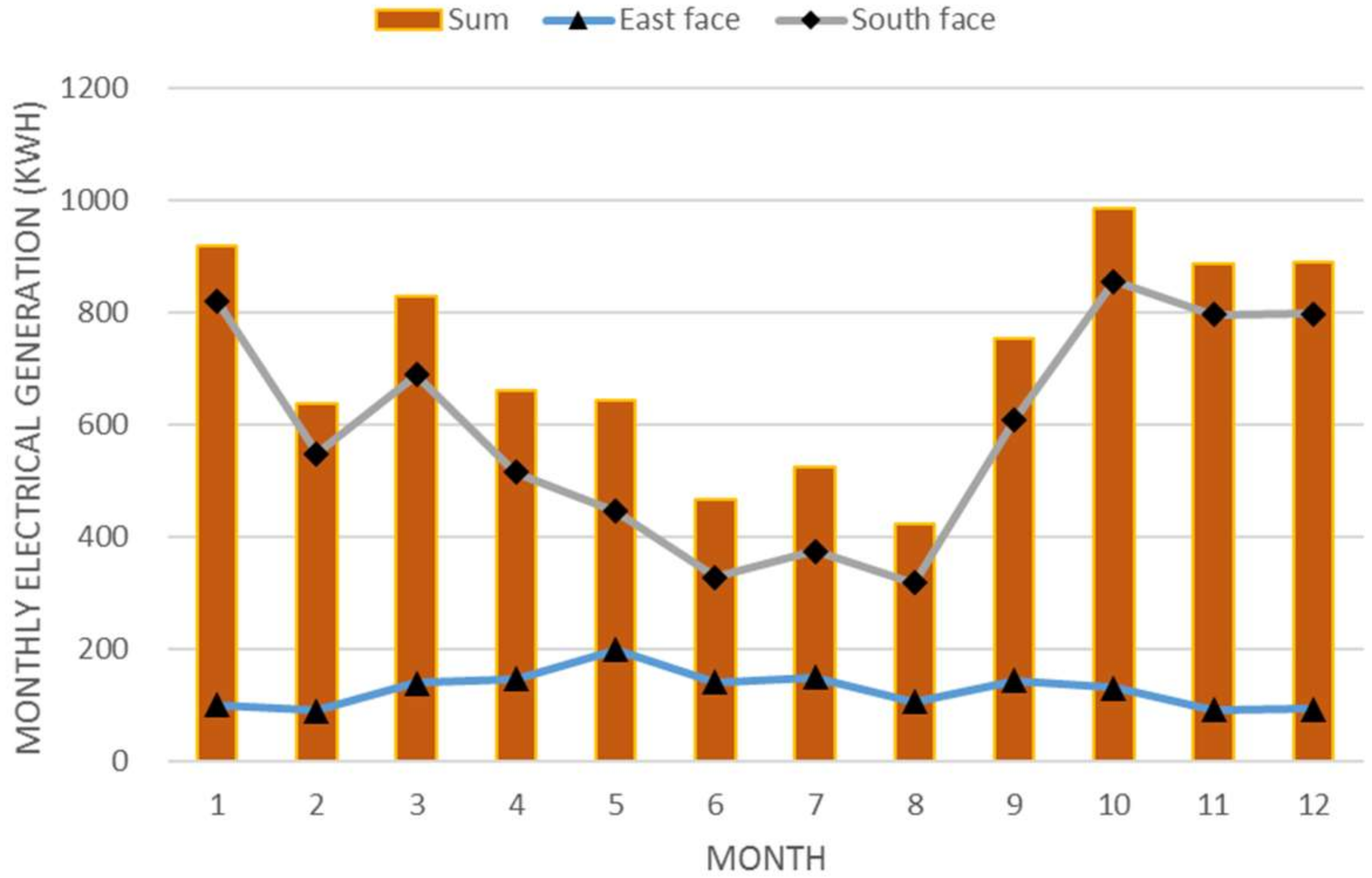 Sustainability 10 04856 g004 Sustainability 10 04856 g004