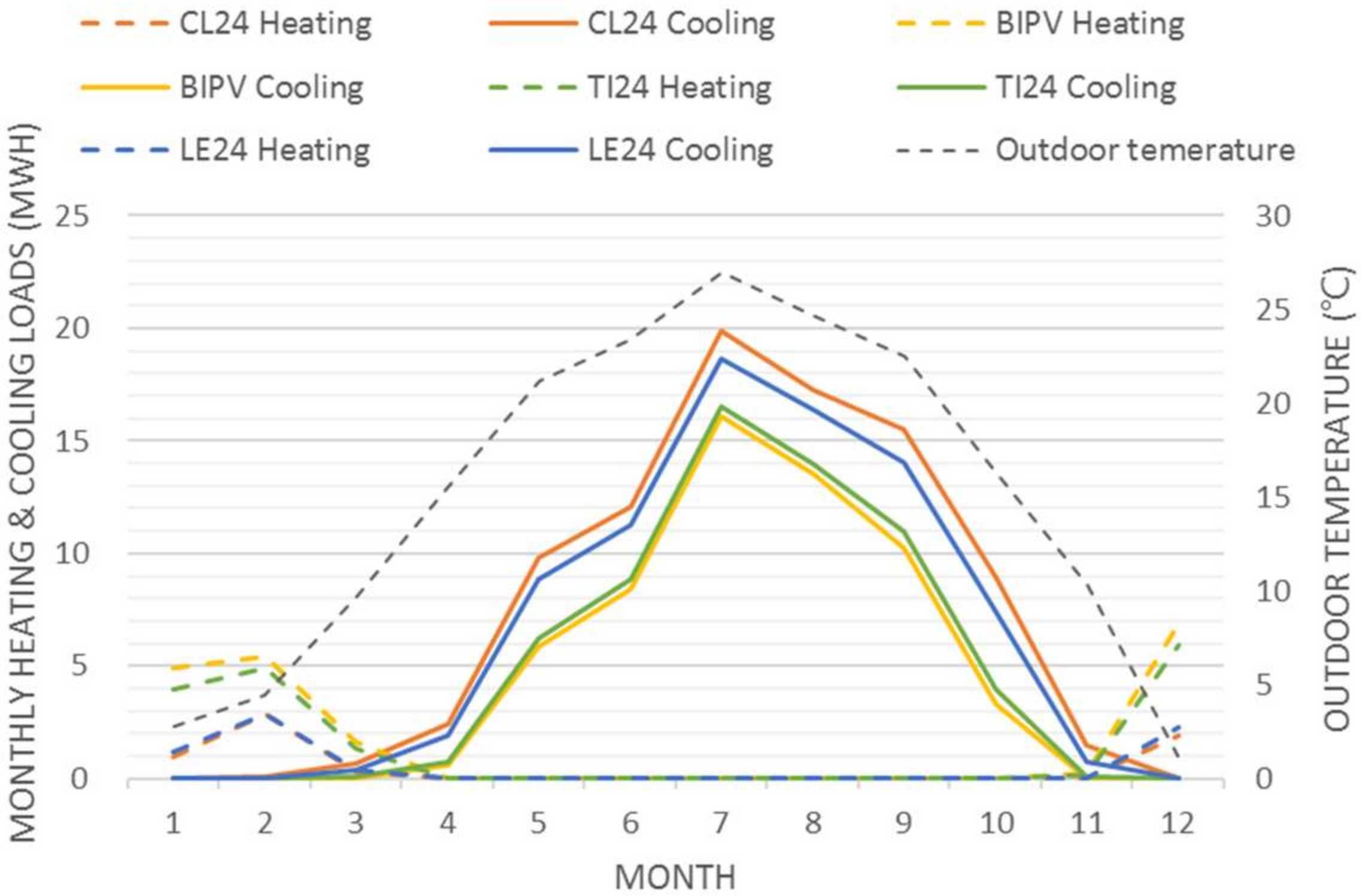 Sustainability 10 04856 g008 Sustainability 10 04856 g008