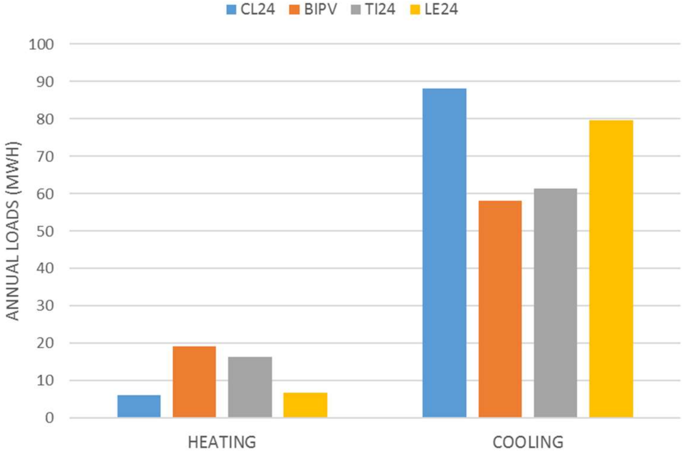 Sustainability 10 04856 g009 Sustainability 10 04856 g009