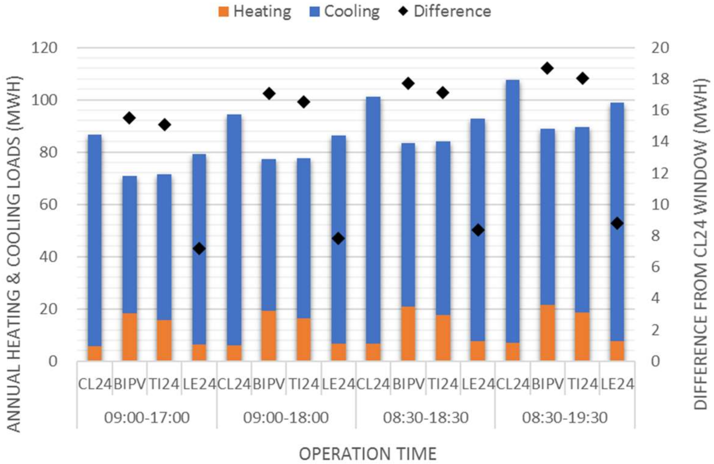 Sustainability 10 04856 g011 Sustainability 10 04856 g011