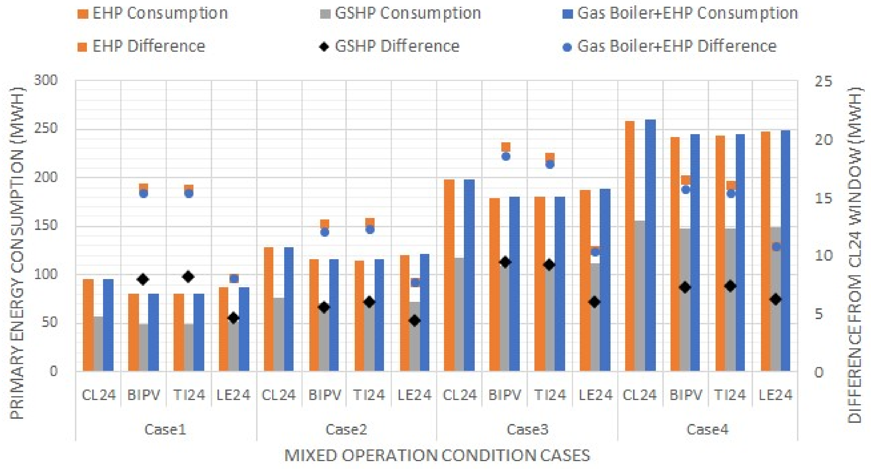 Sustainability 10 04856 g017 Sustainability 10 04856 g017