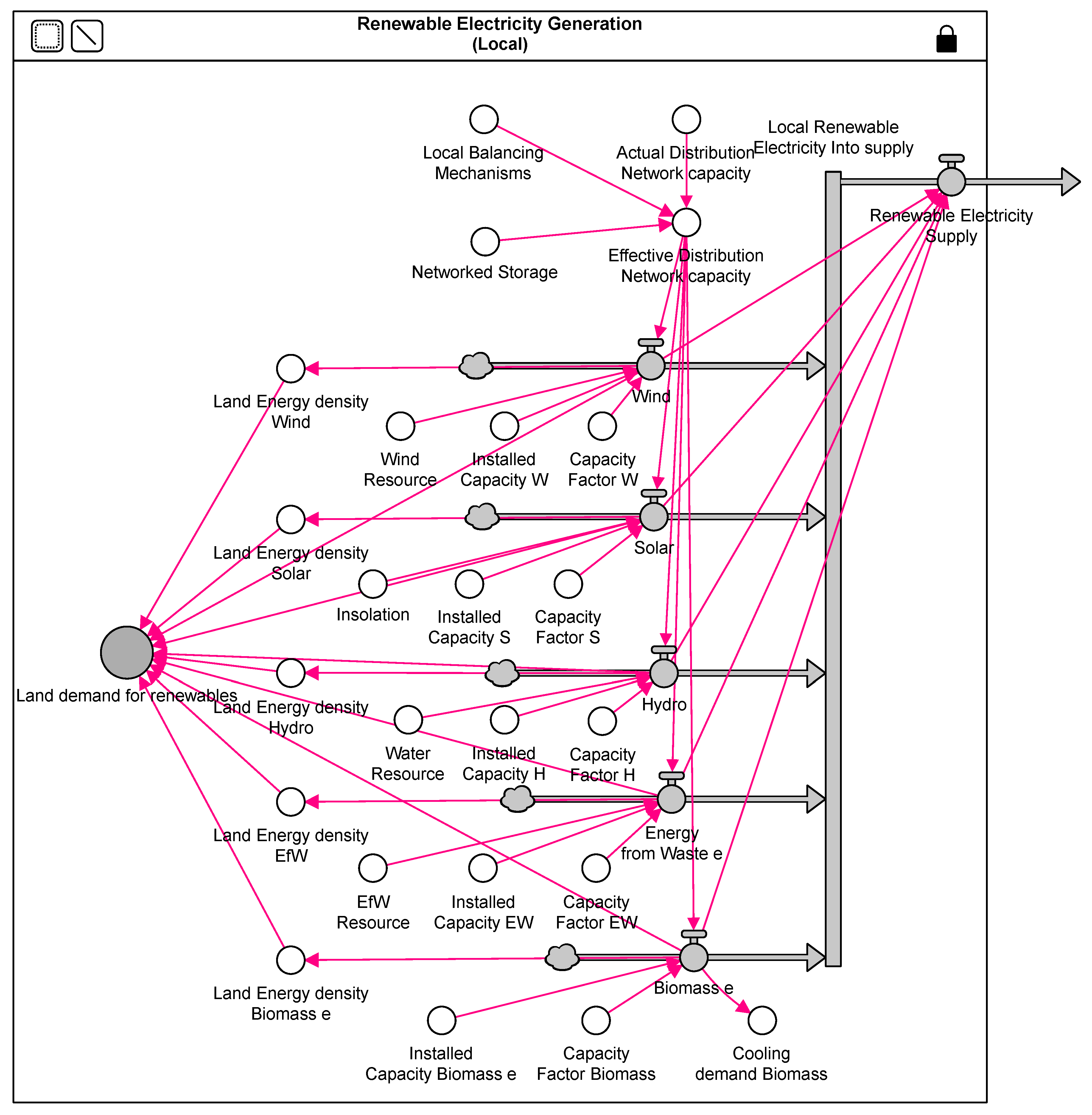 Sustainability 10 04860 g002 550