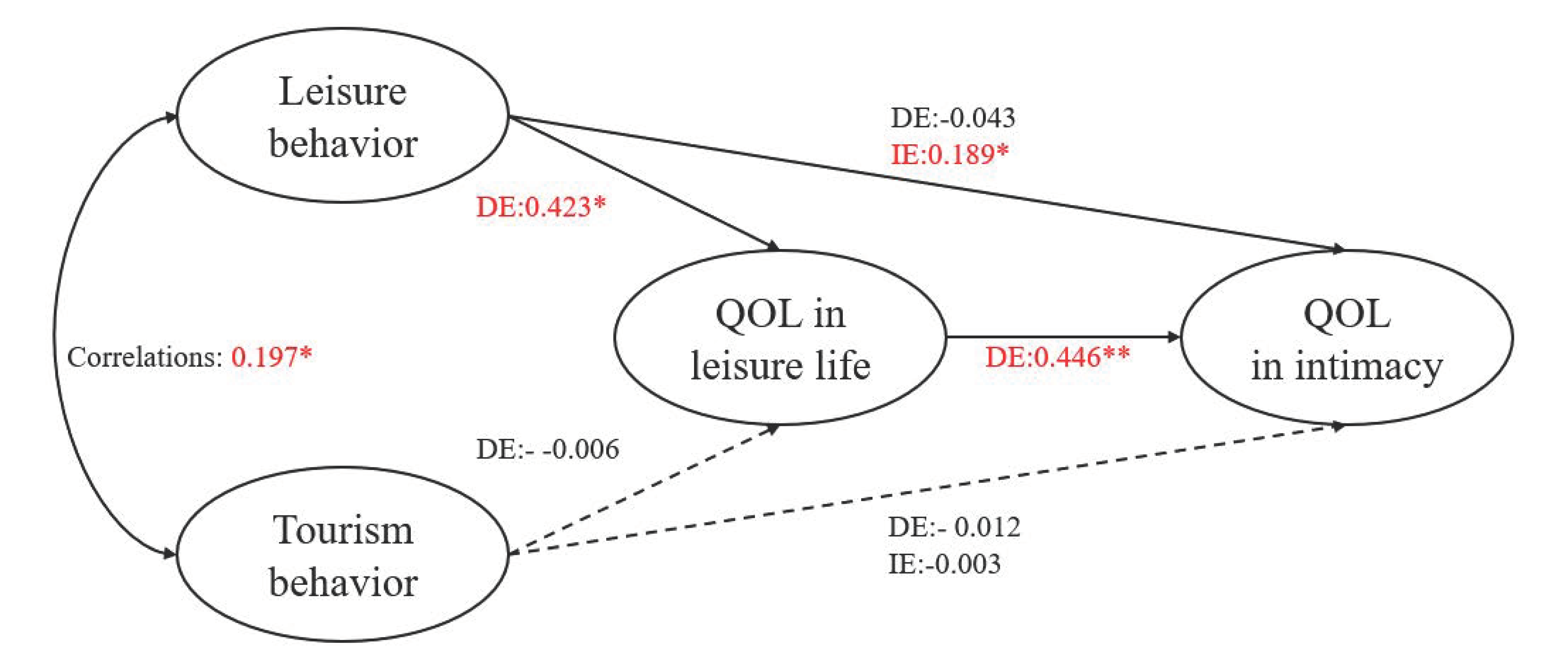 Sustainability 10 04861 g002 Sustainability 10 04861 g002