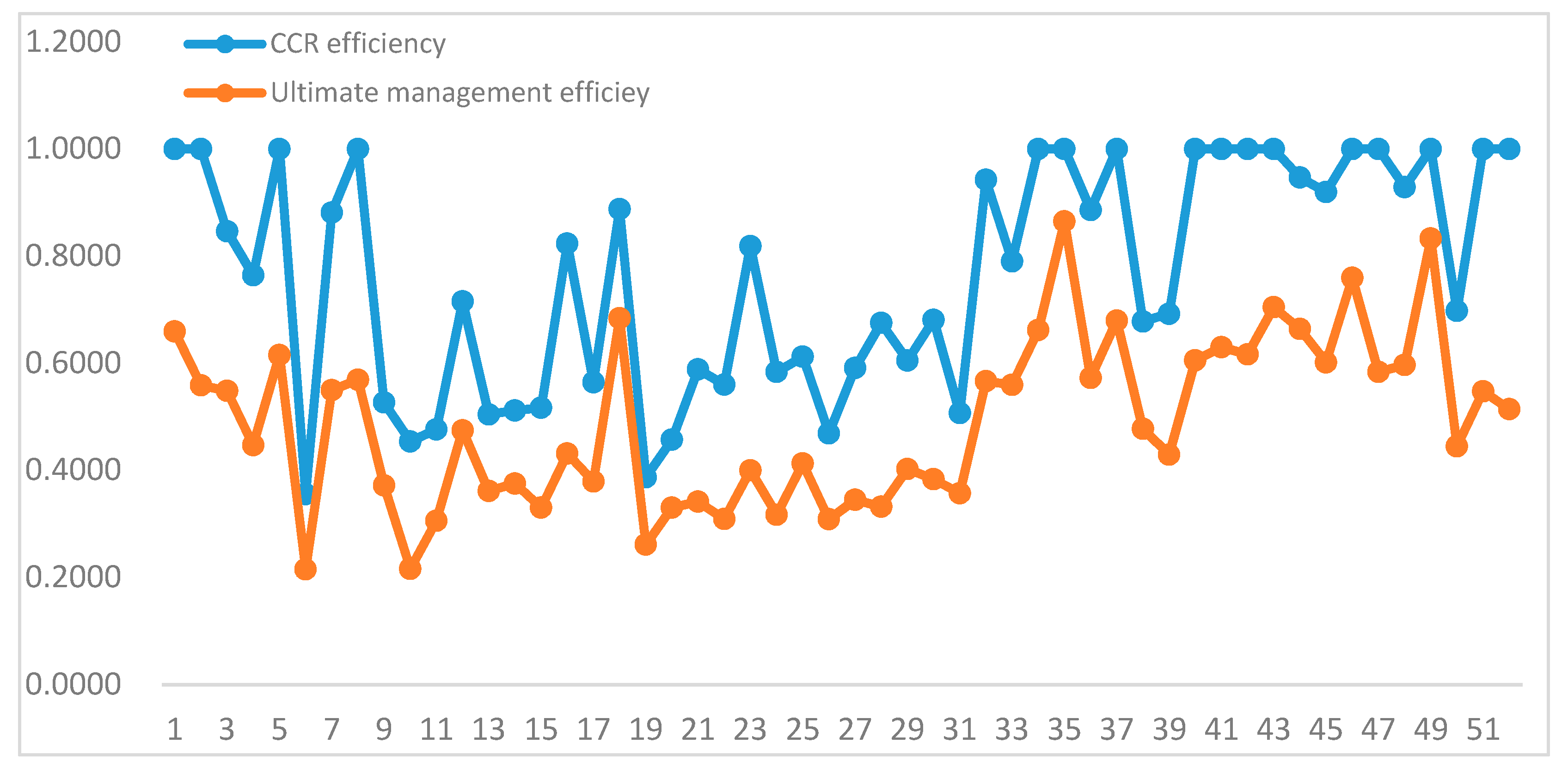 Sustainability | Free Full-Text | A Management and Environmental ...