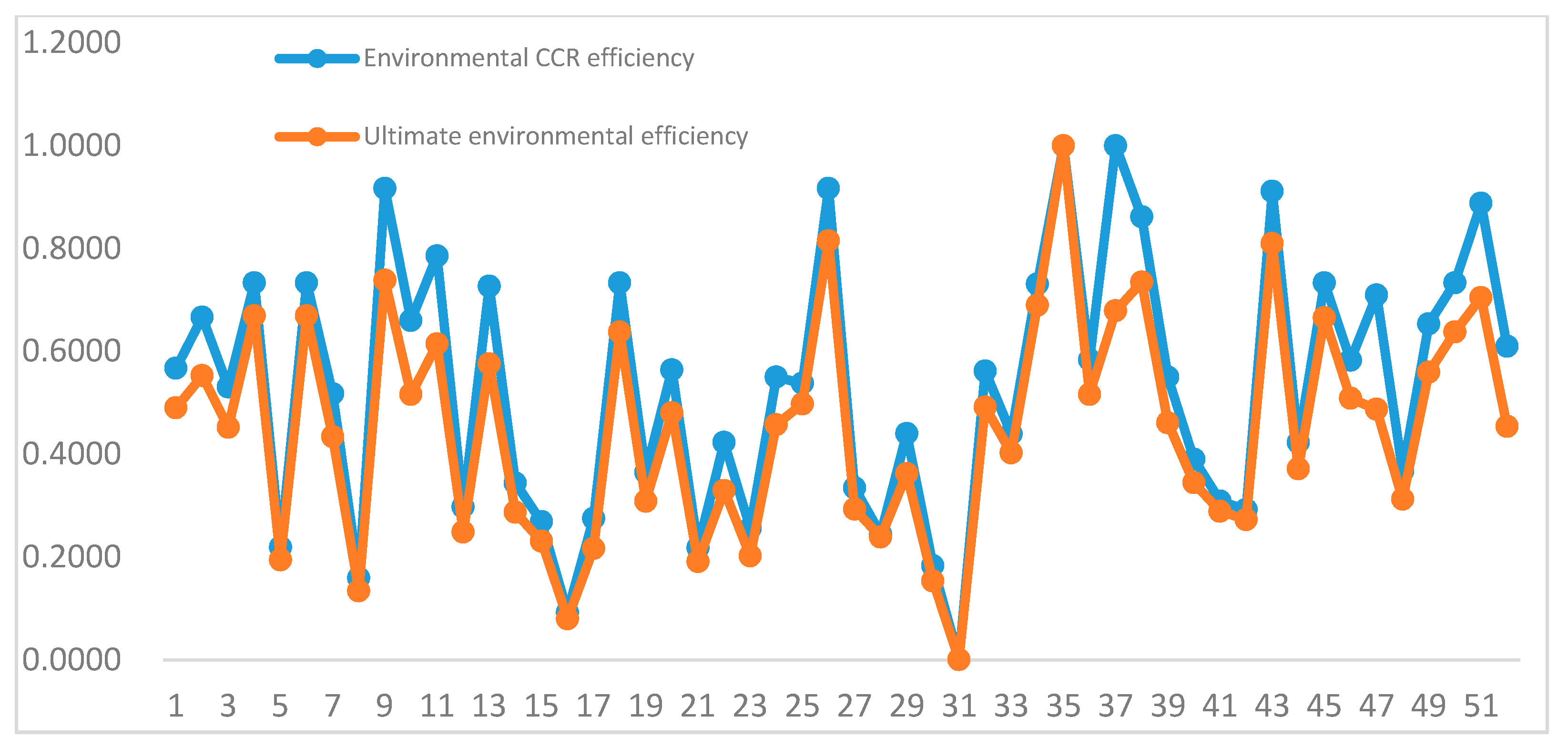 Sustainability 11 00006 g003 550