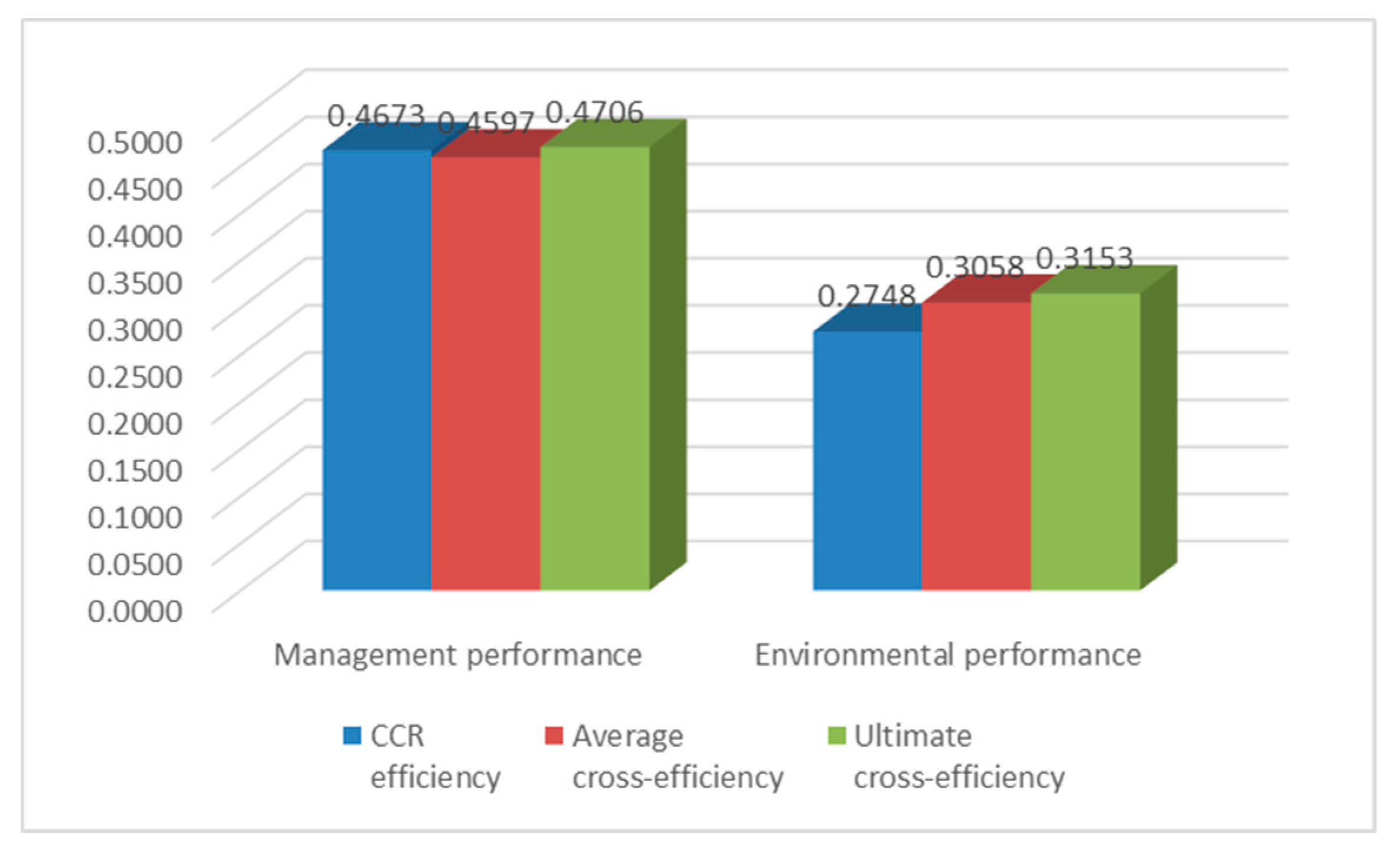 Sustainability 11 00006 g005 550