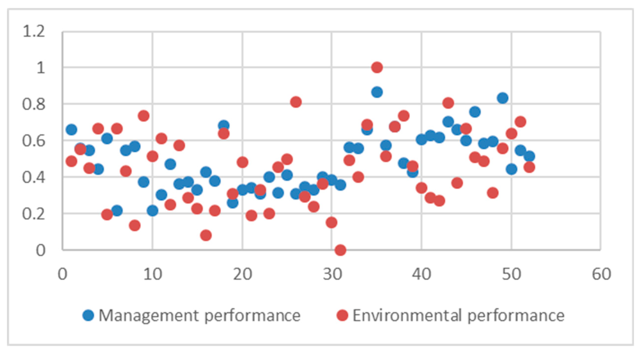 Sustainability | Free Full-Text | A Management and Environmental ...