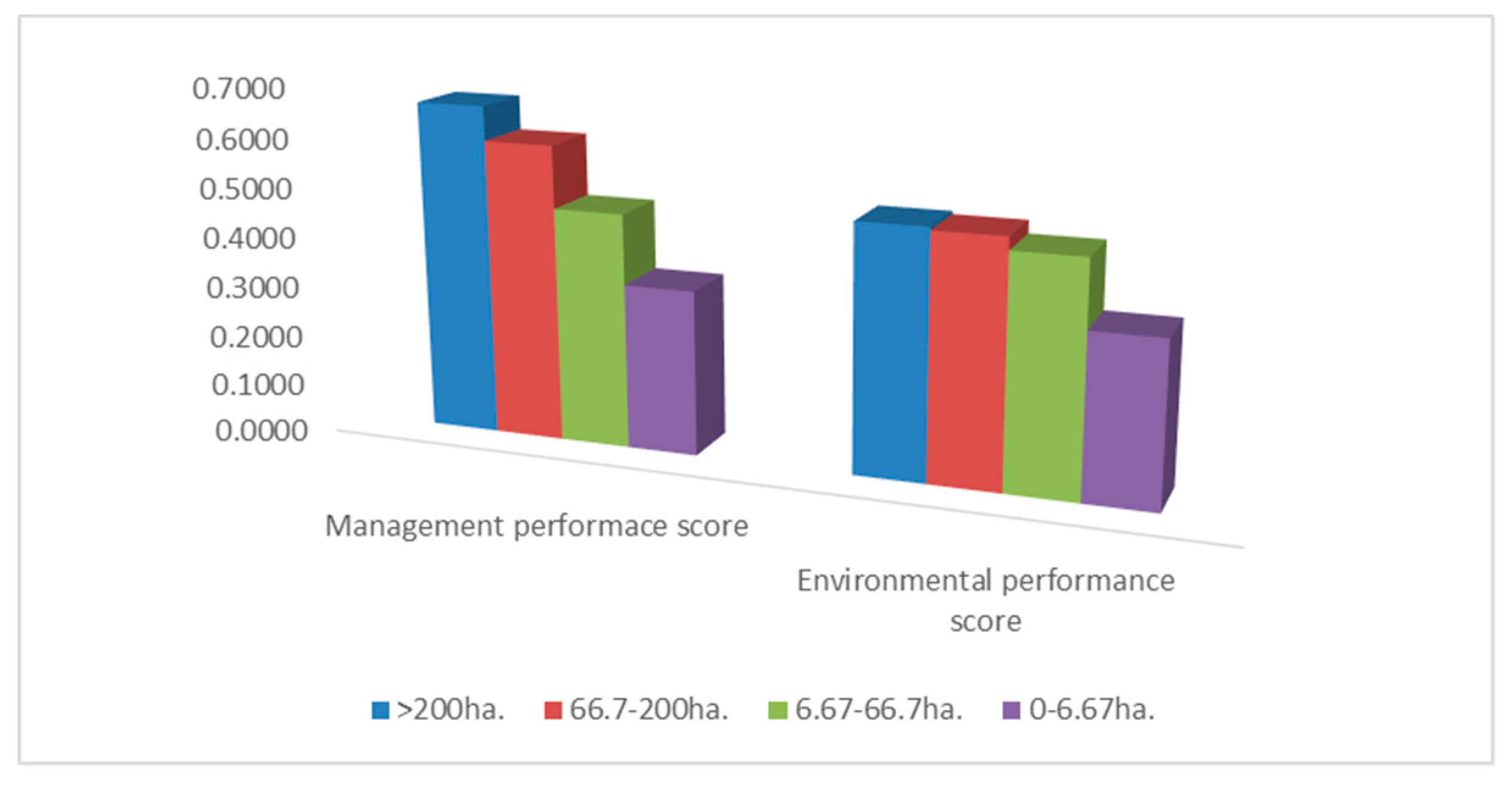 Sustainability 11 00006 g007 550