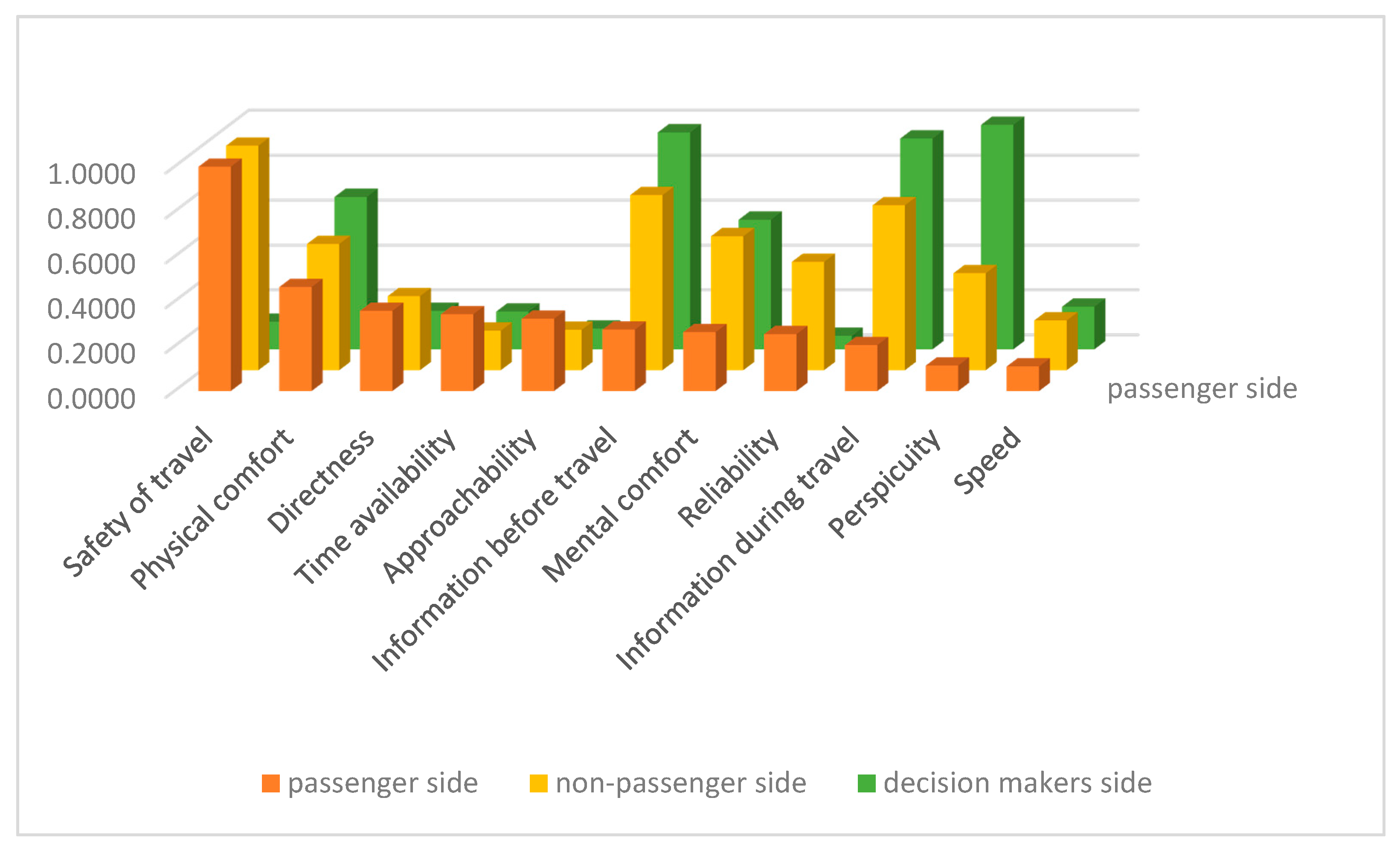 Sustainability 11 00009 g003
