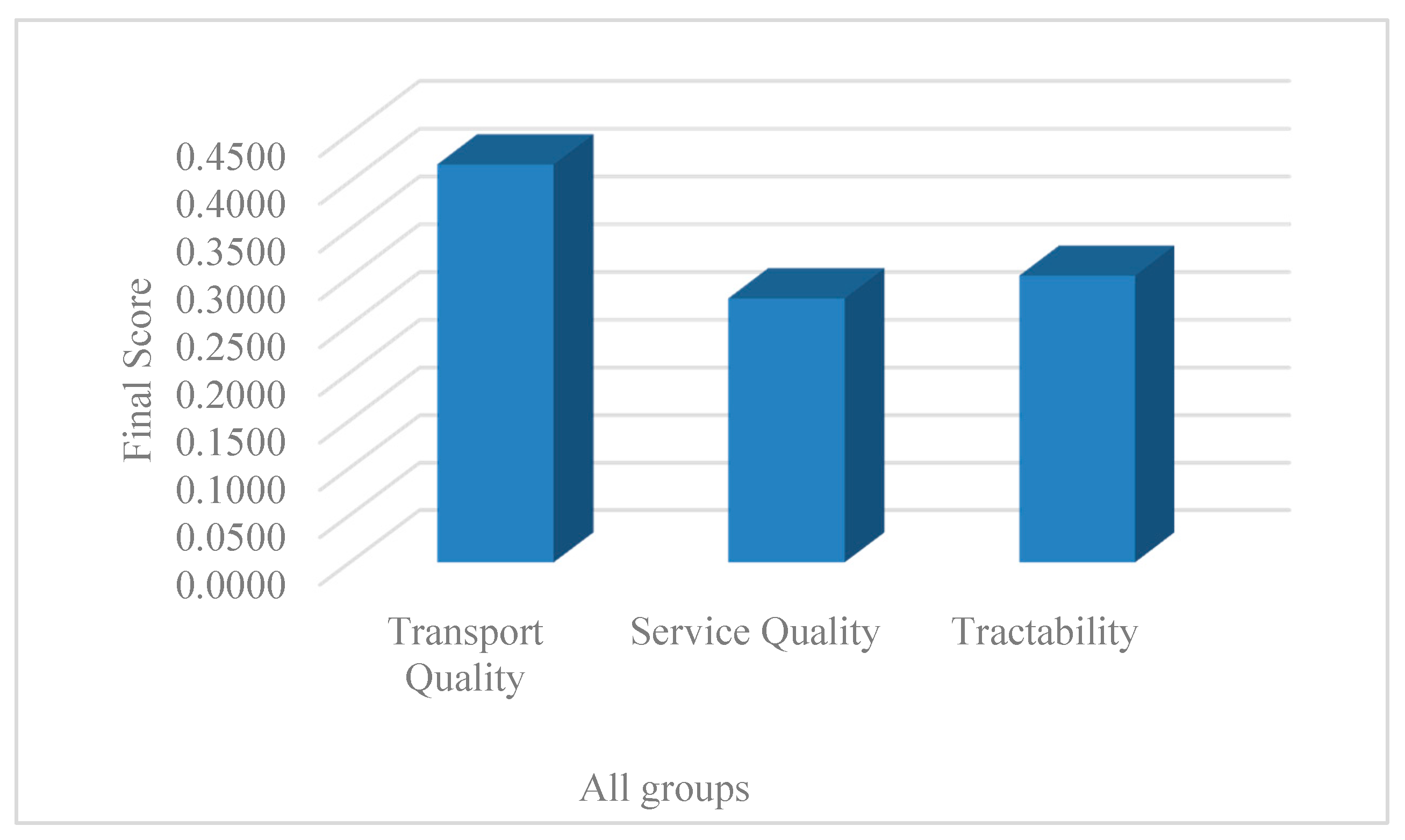 Sustainability 11 00009 g005