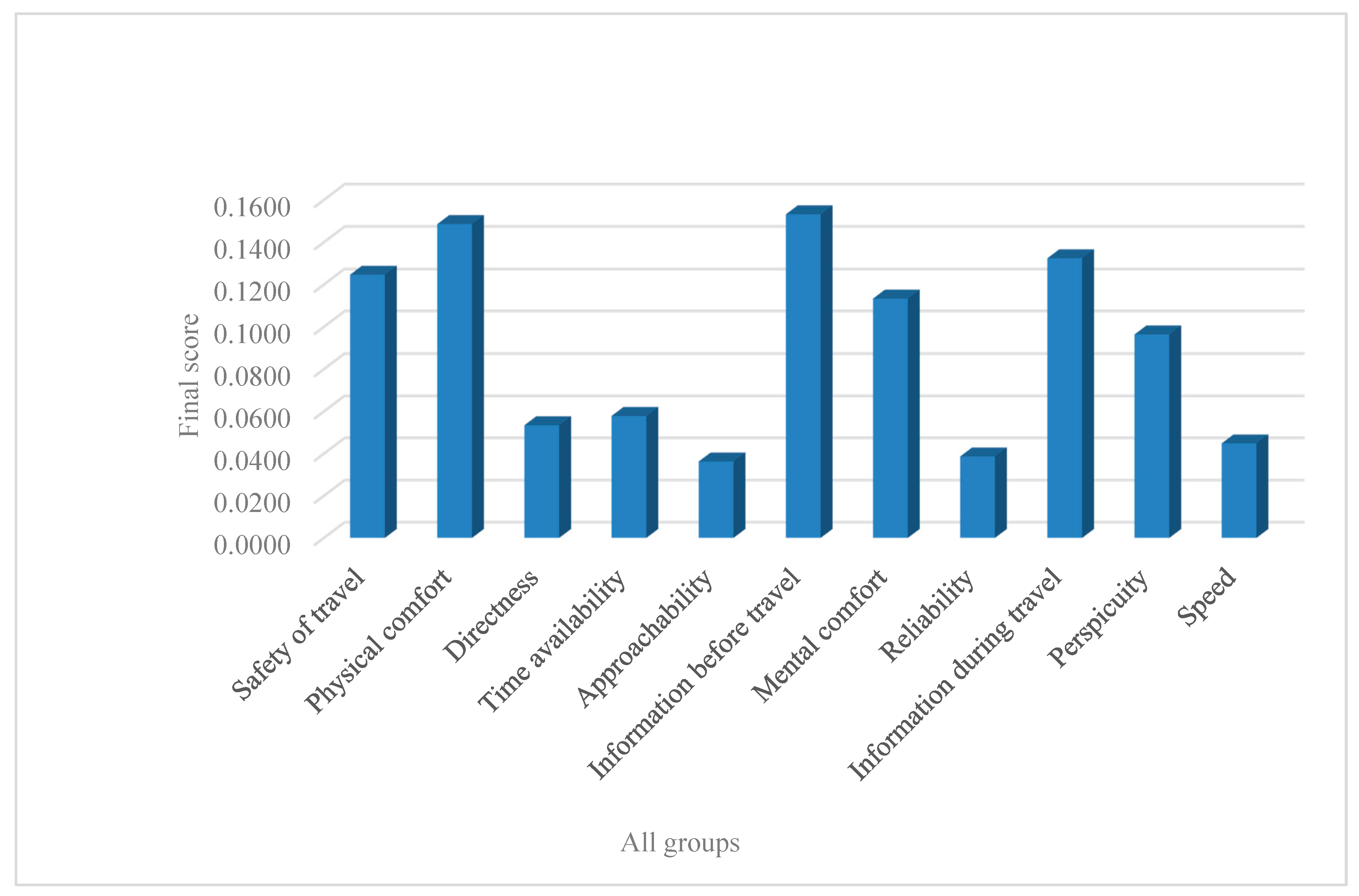 Sustainability 11 00009 g006
