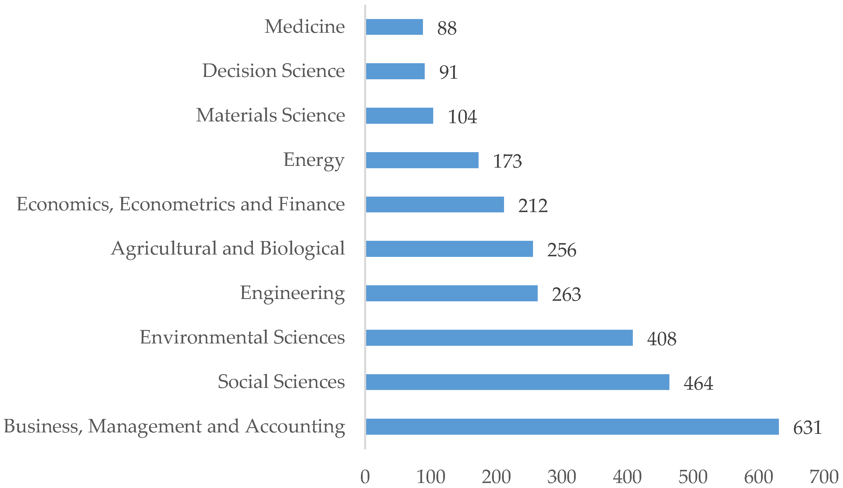 Sustainability 11 00014 g007