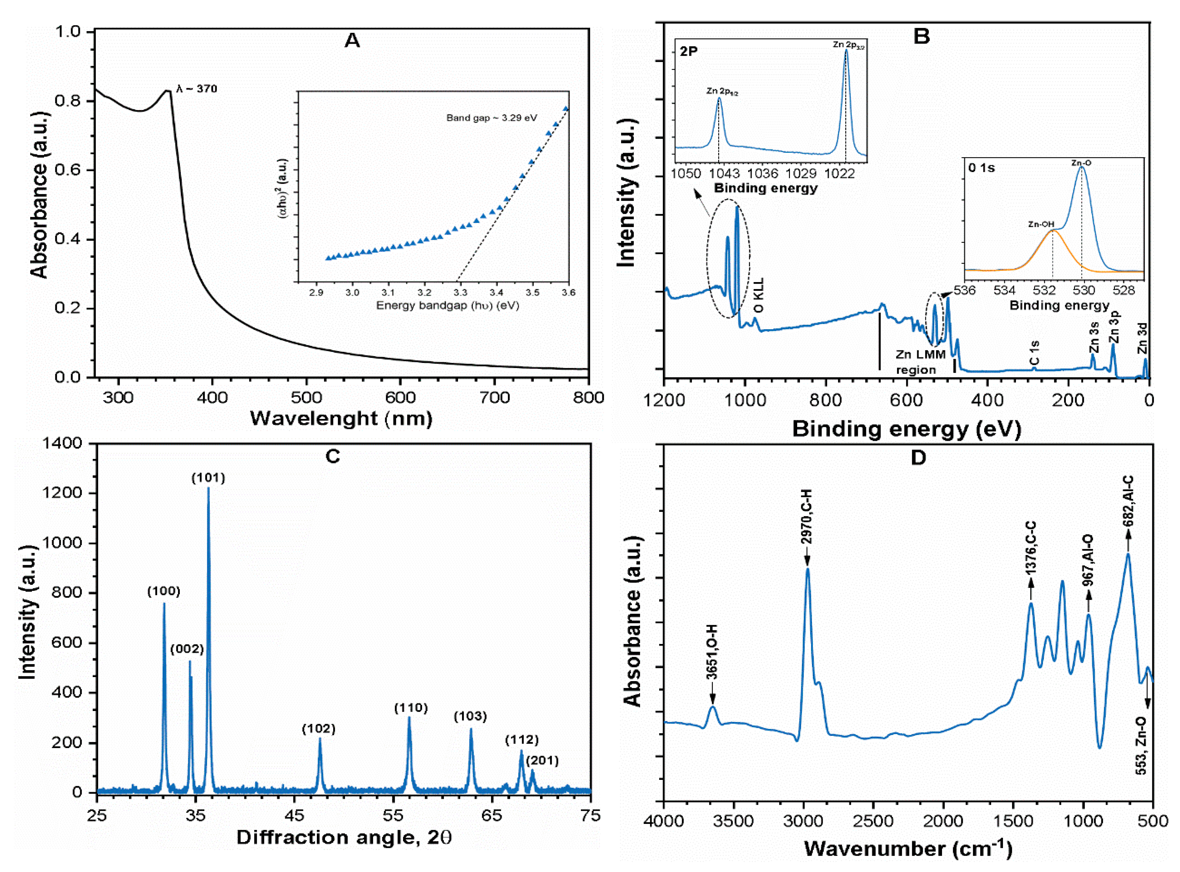 Sustainability 11 00017 g001