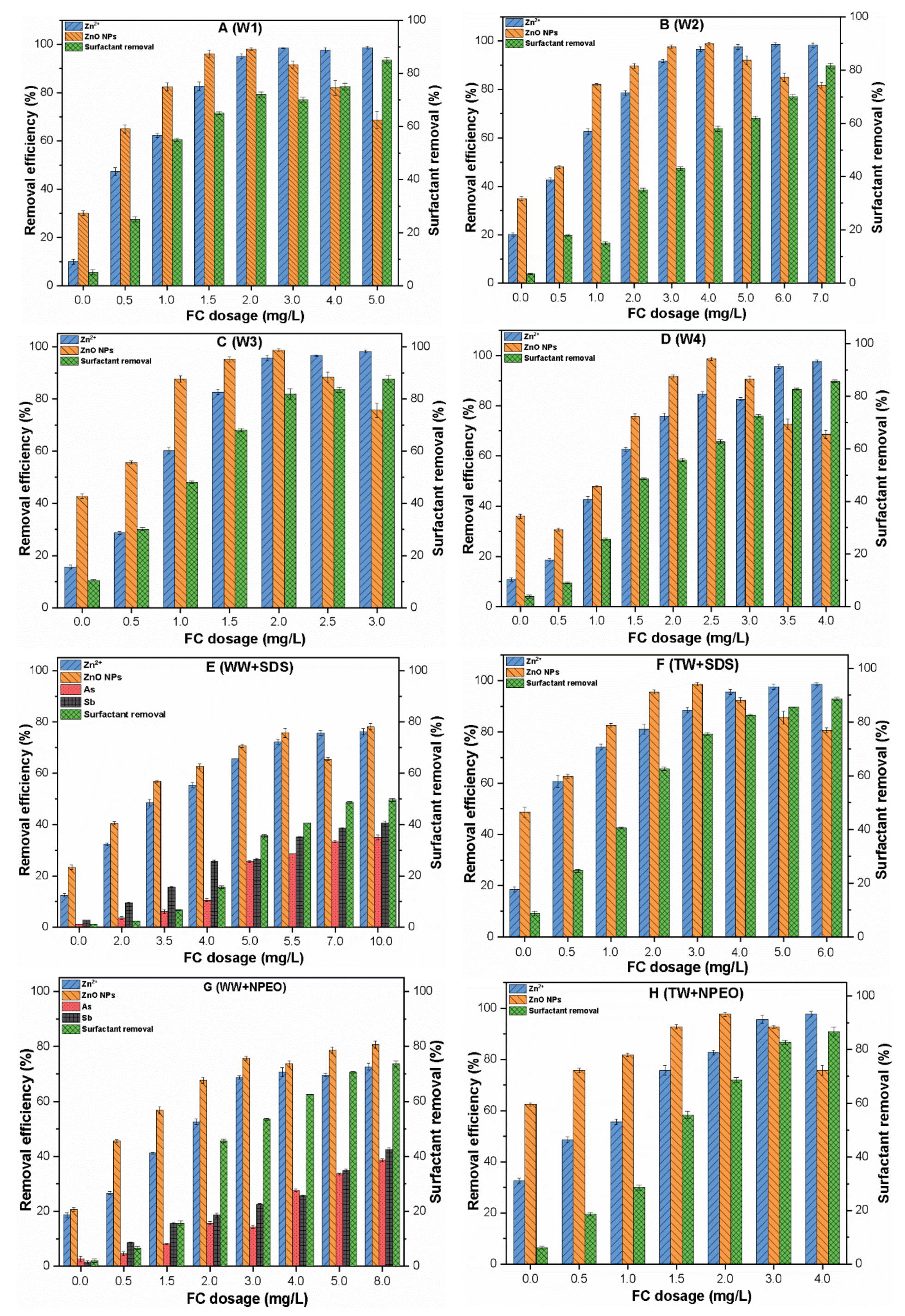 Sustainability 11 00017 g007