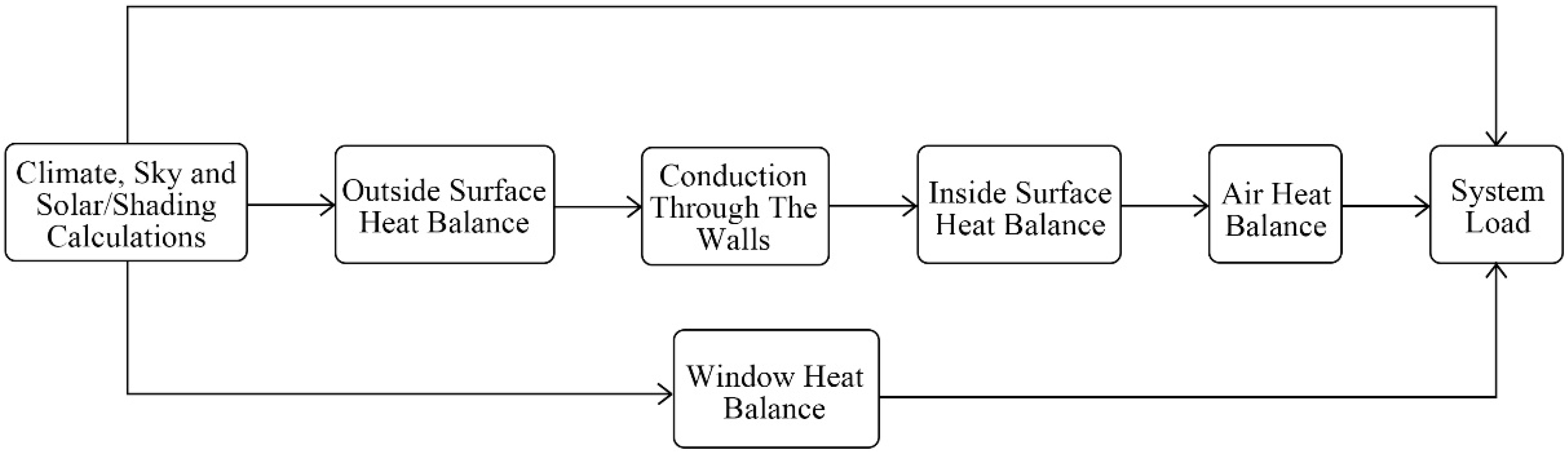 Sustainability 11 00018 g003 Sustainability 11 00018 g003