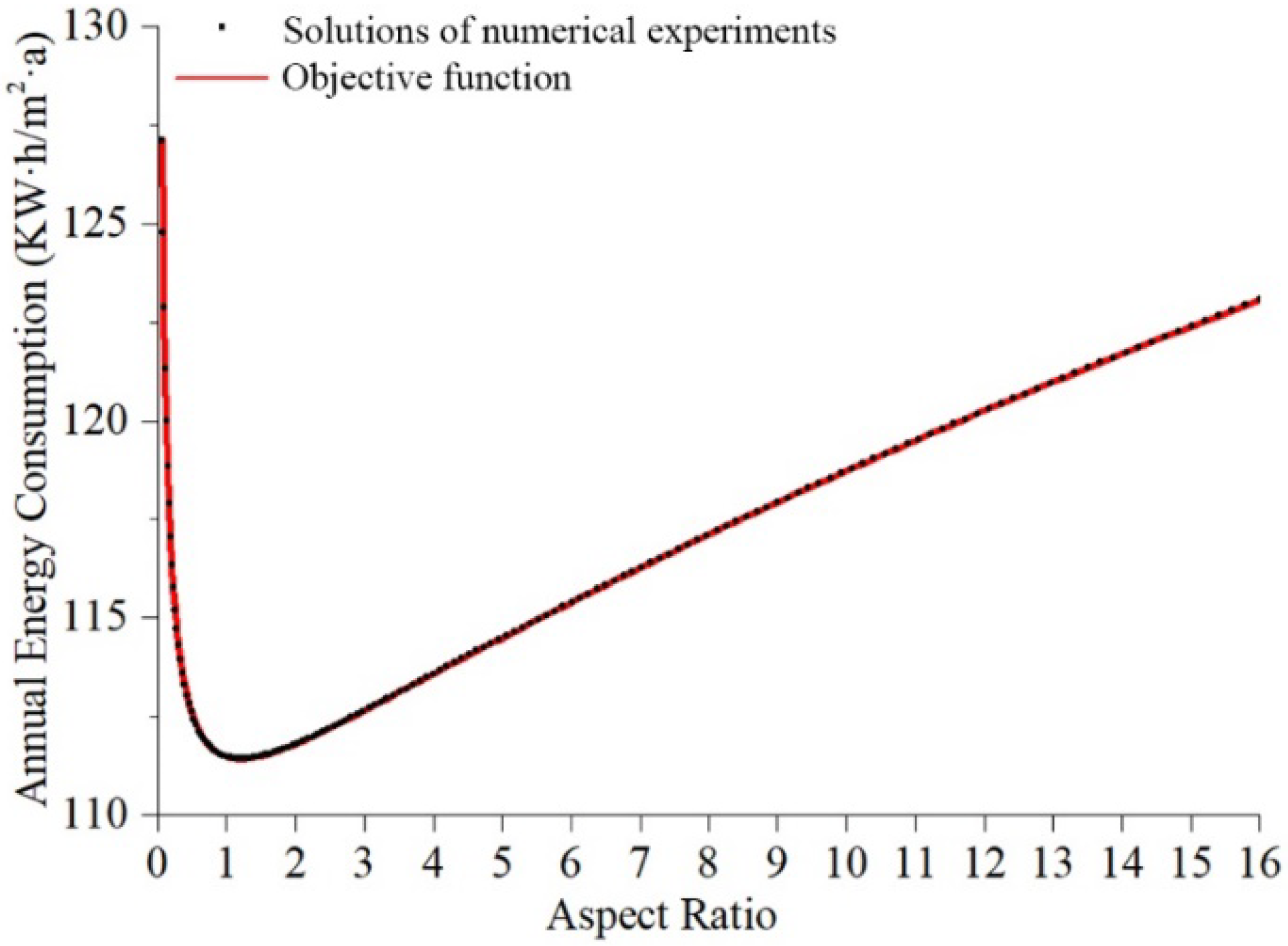 Sustainability 11 00018 g008 Sustainability 11 00018 g008