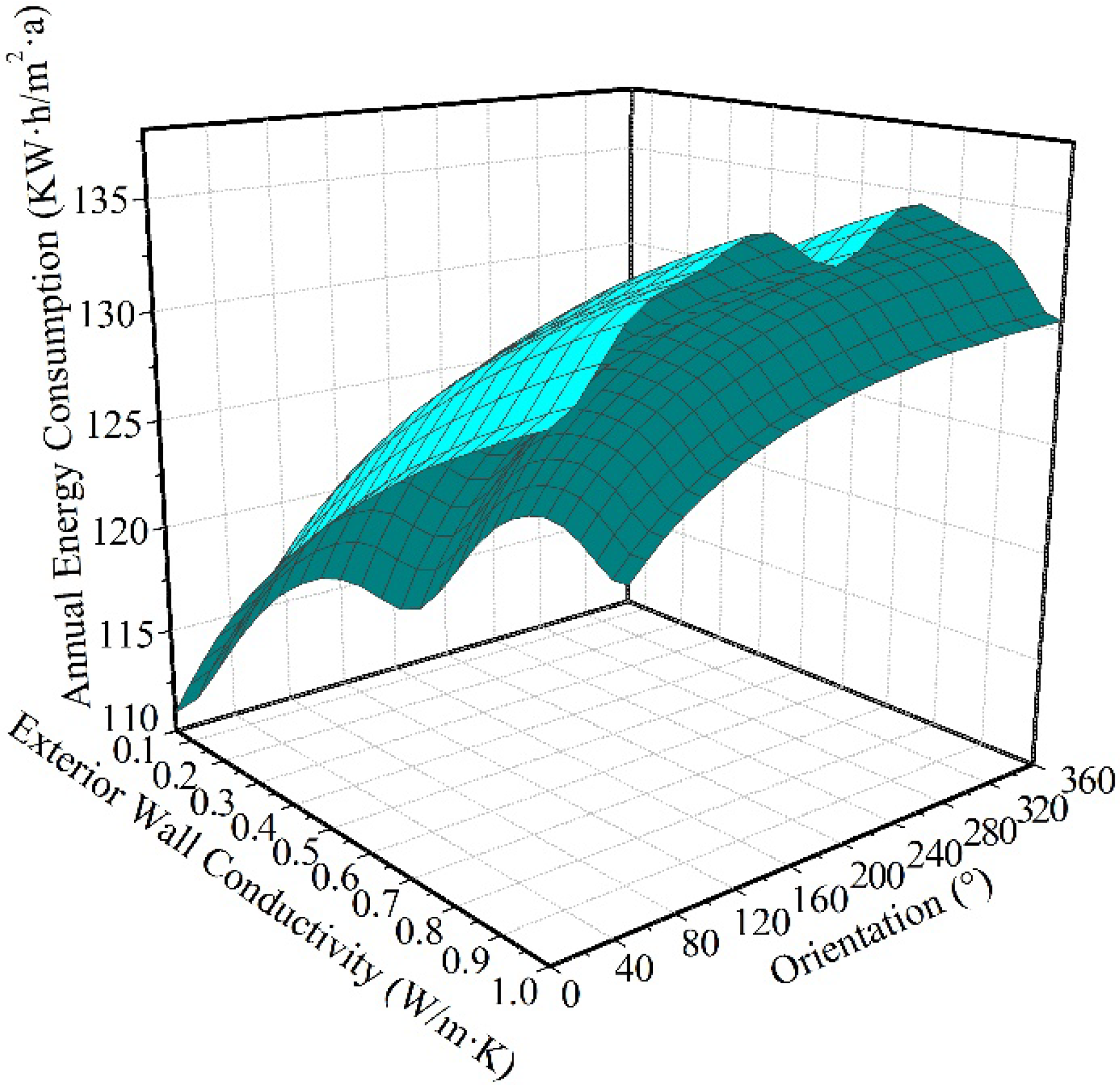 Sustainability 11 00018 g009 Sustainability 11 00018 g009