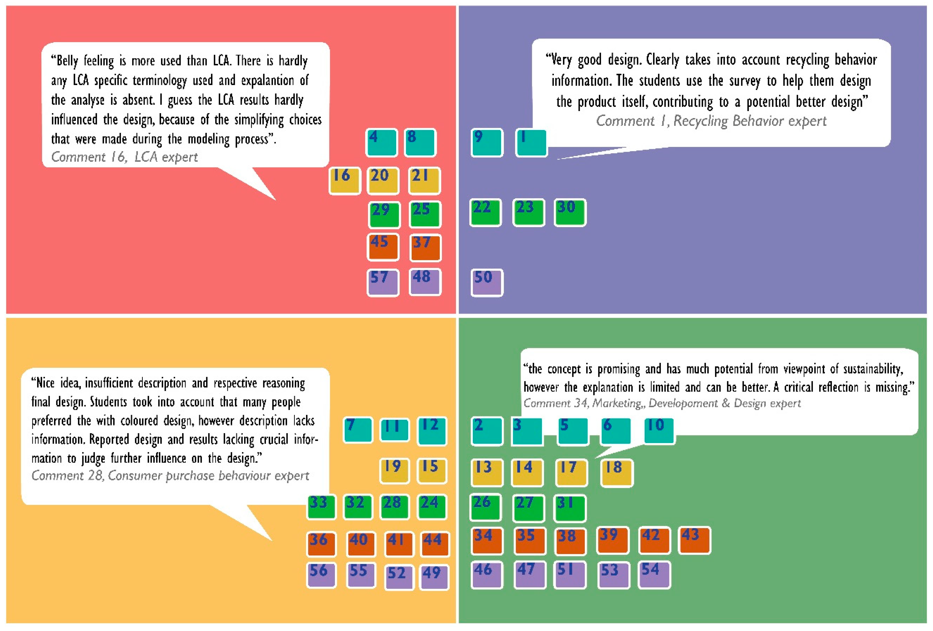 Sustainability 11 00021 g008