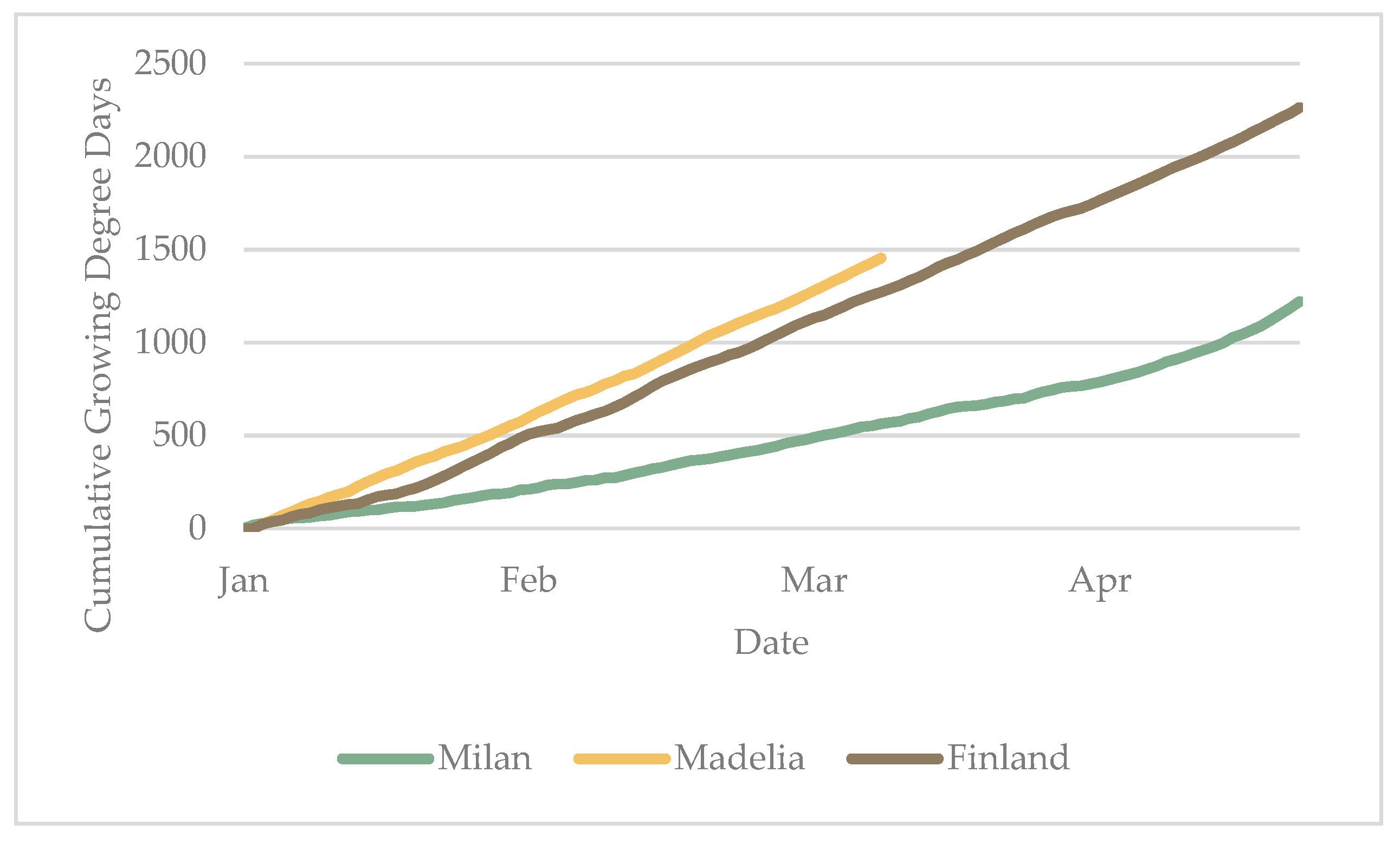 Sustainability 11 00028 g003