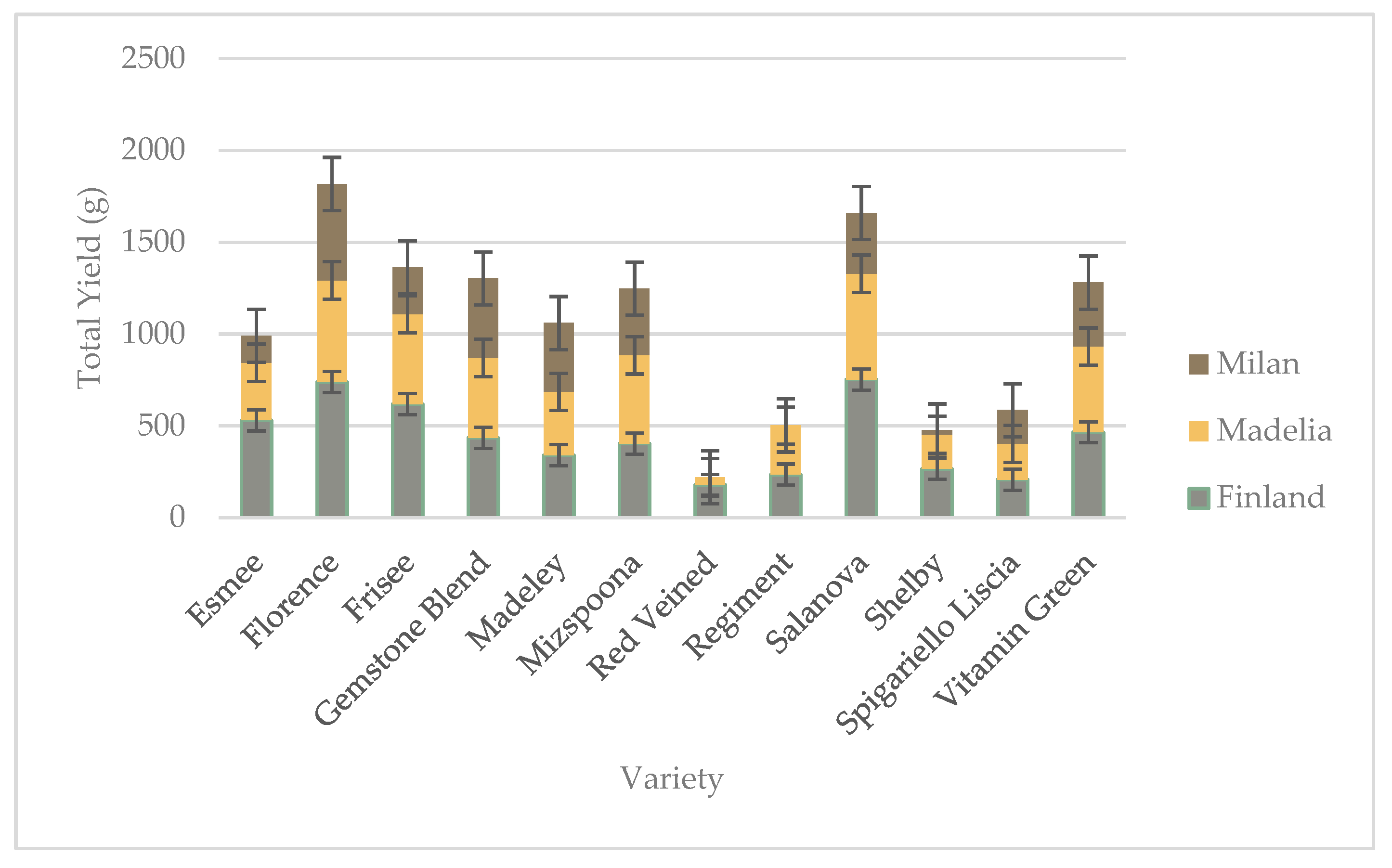 Sustainability 11 00028 g004