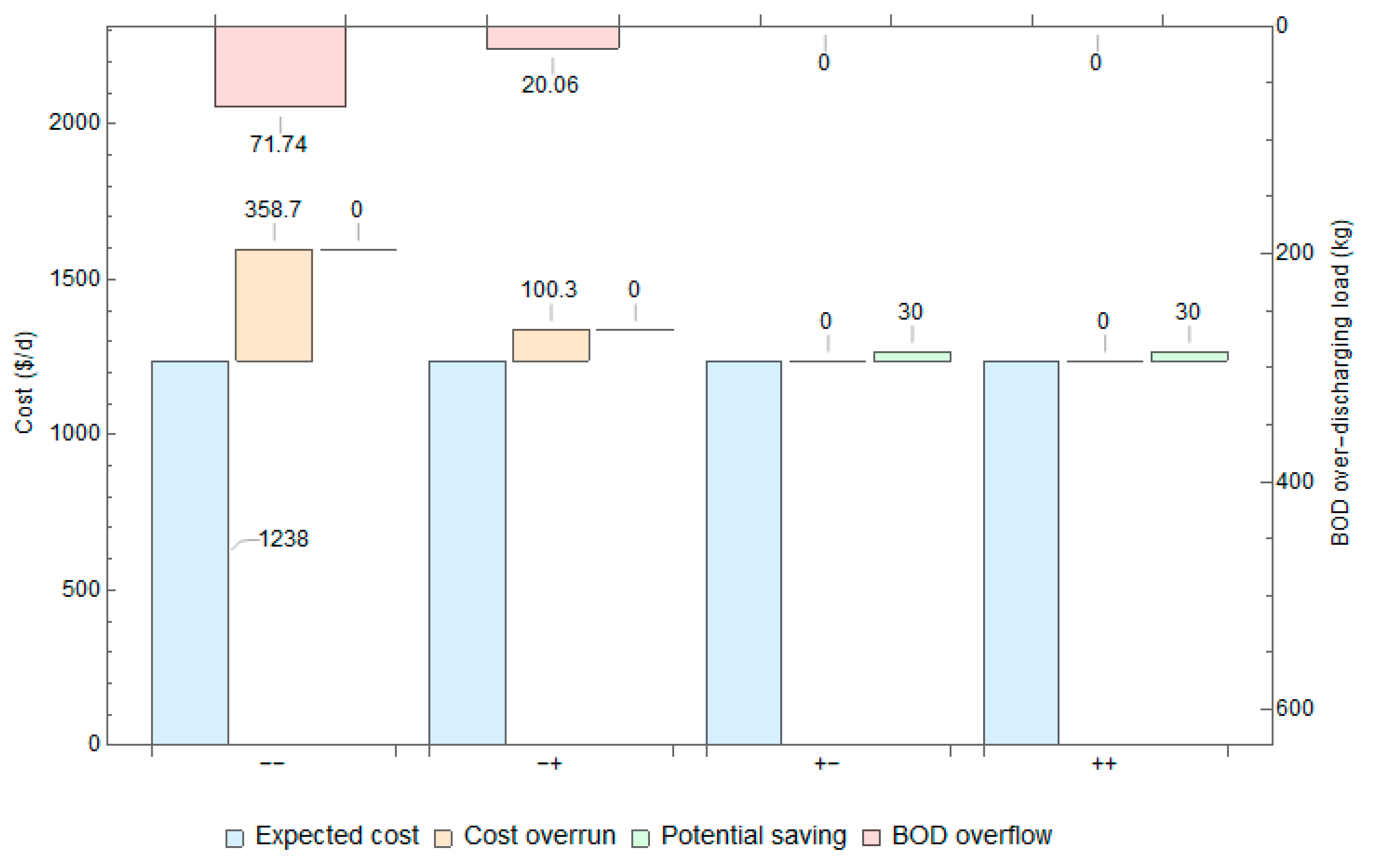 Sustainability 11 00033 g003