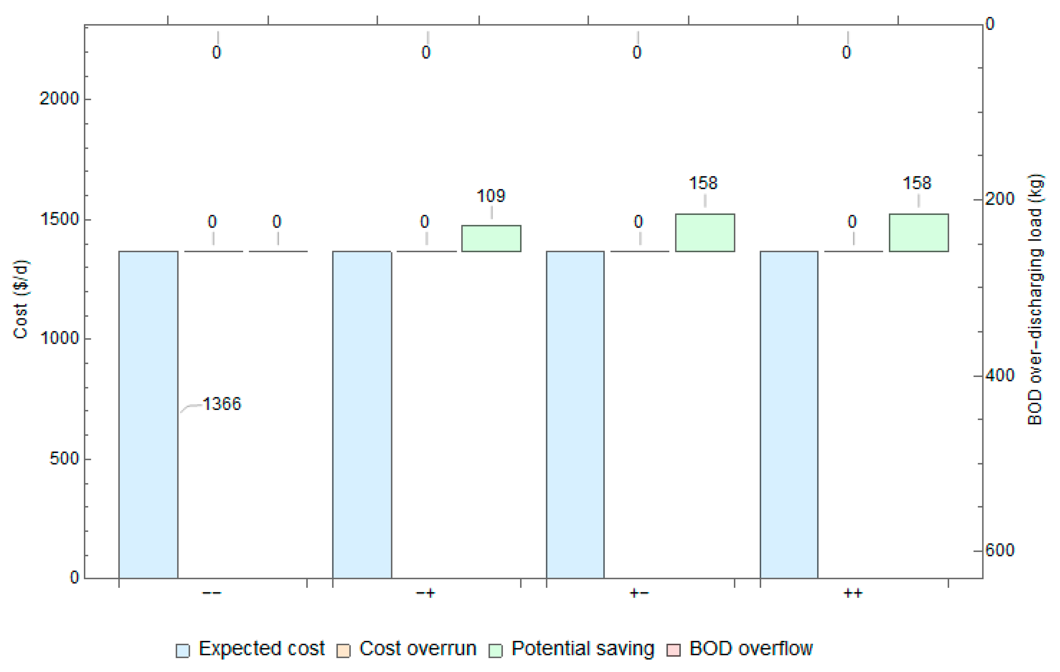 Sustainability 11 00033 g004