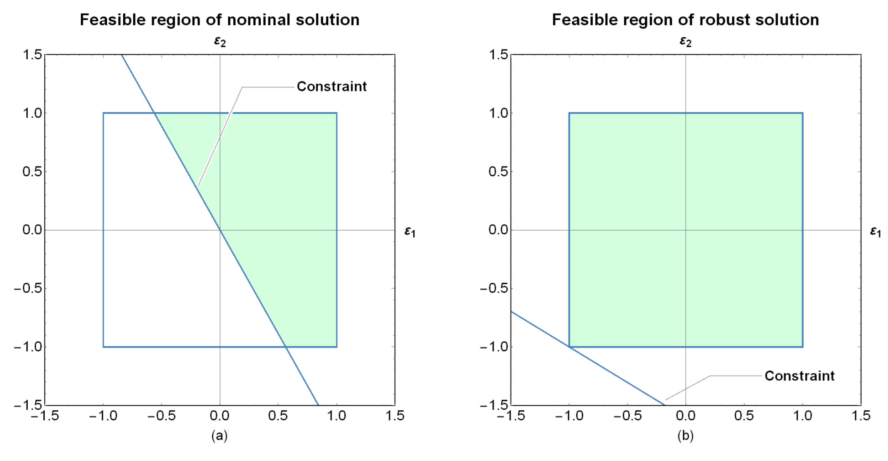 Sustainability | Free Full-Text | Robust Linear Programming and Its ...