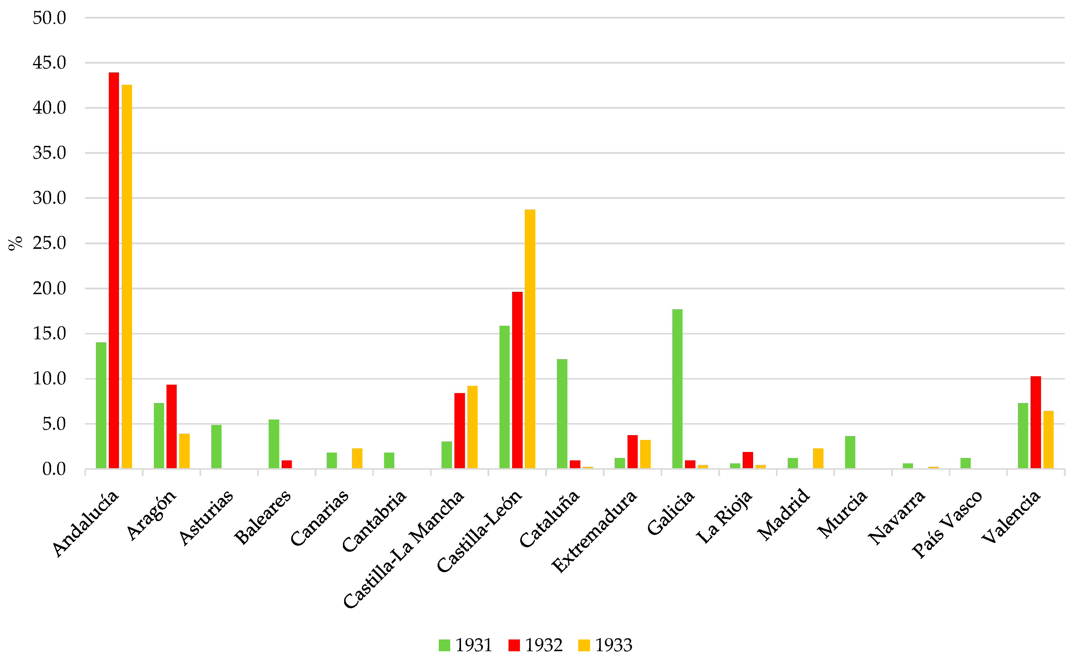 Sustainability 11 00034 g0a2 550