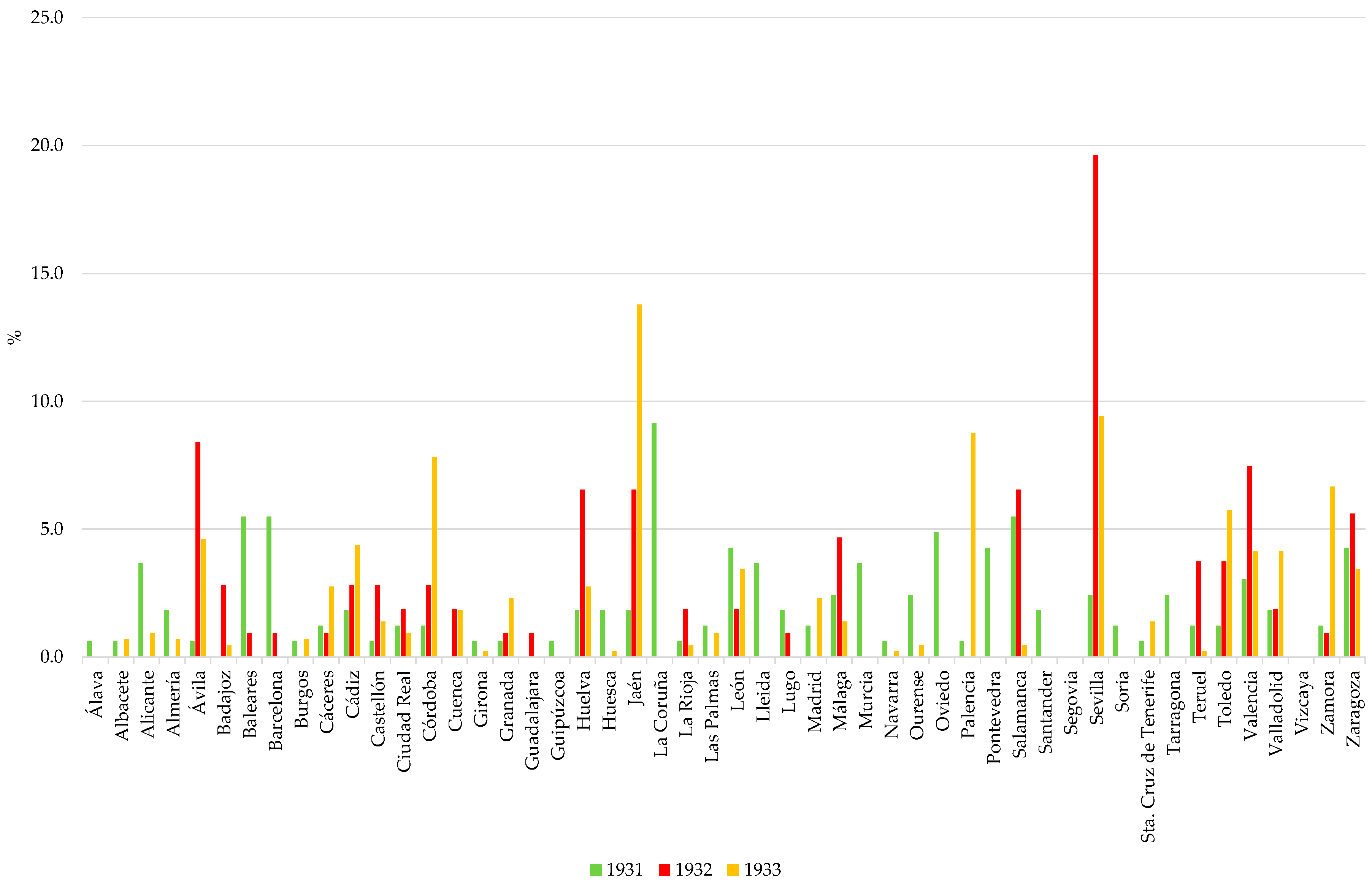 Sustainability 11 00034 g0a3 550