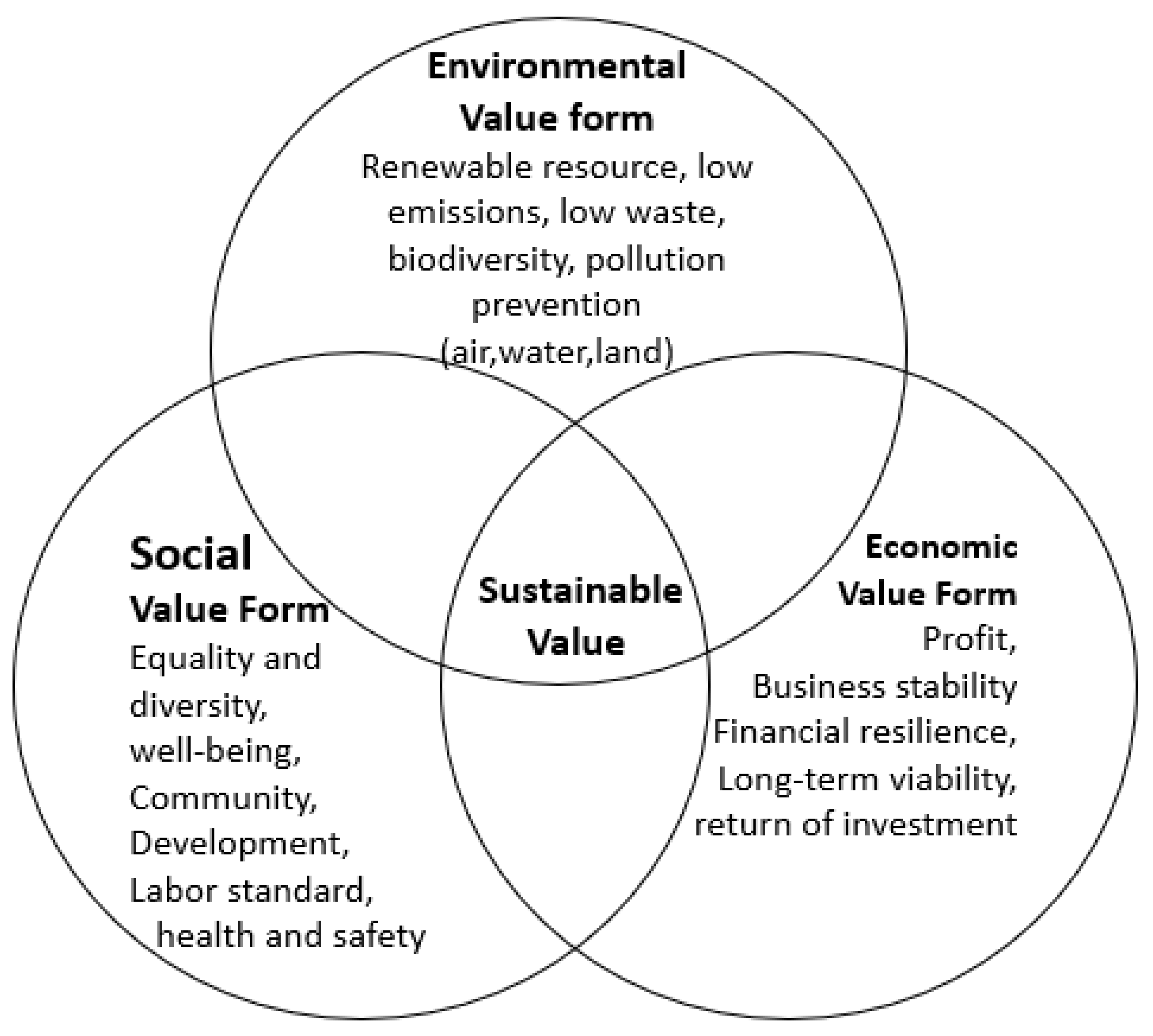 environmental sustainability in business Sustainability of business a form of