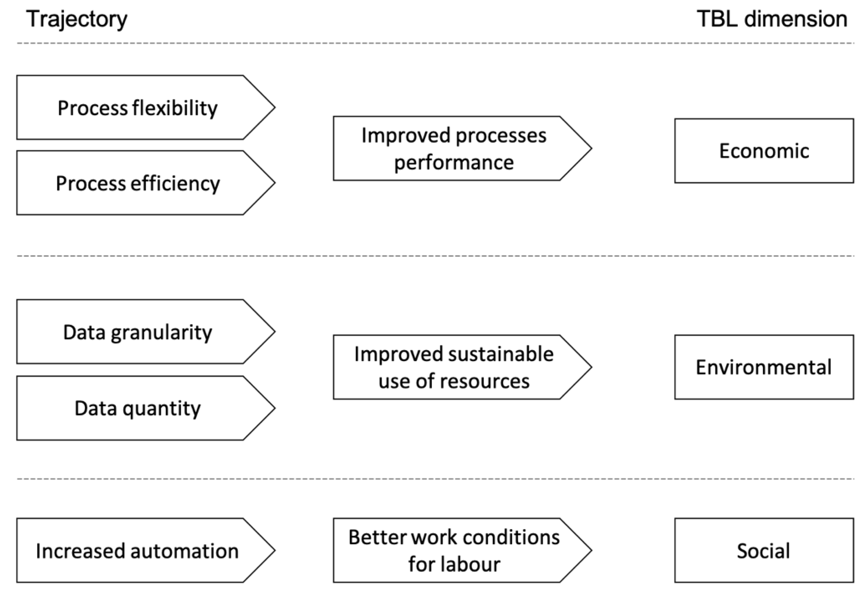 Sustainability 11 00036 g002 Sustainability 11 00036 g002