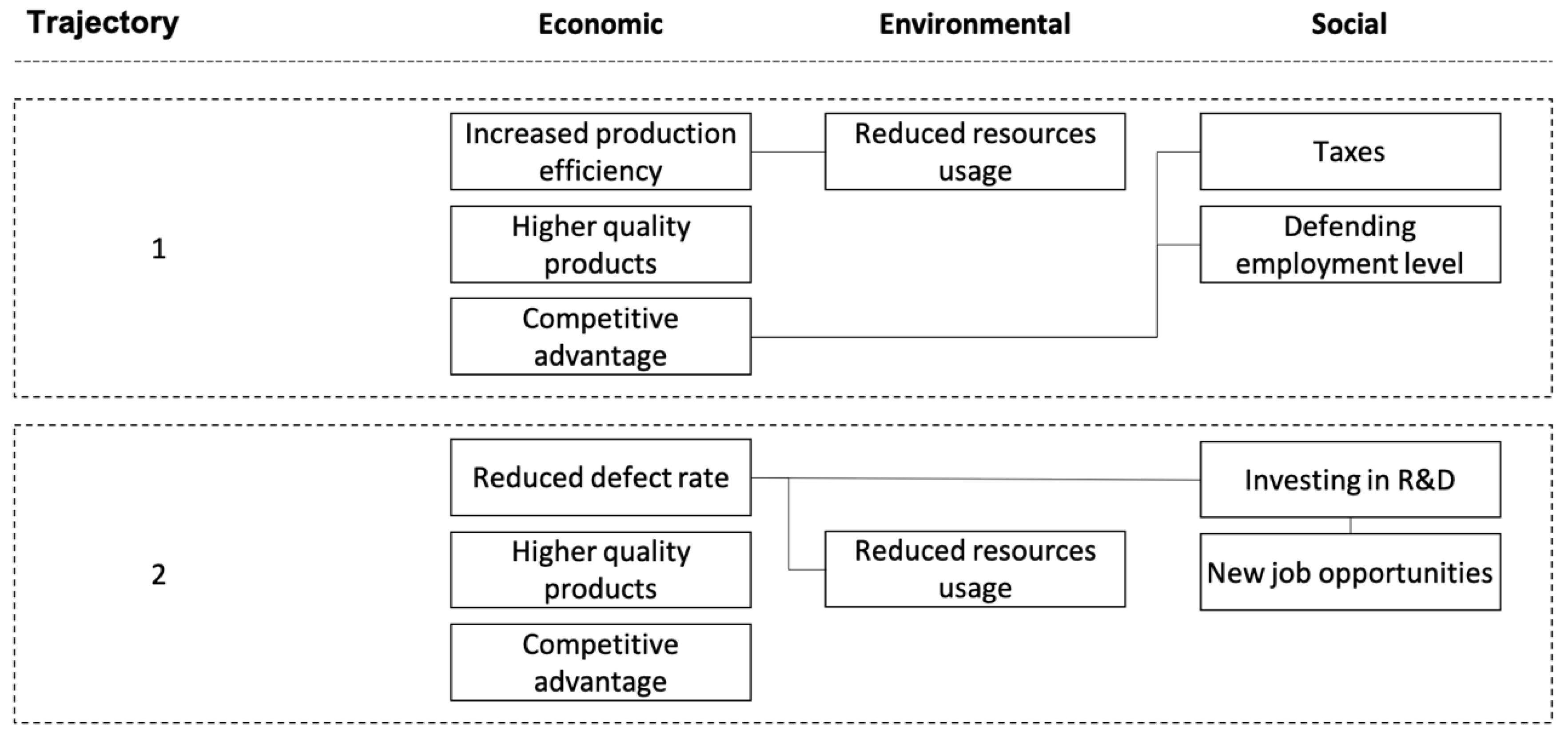 Sustainability 11 00036 g003 Sustainability 11 00036 g003