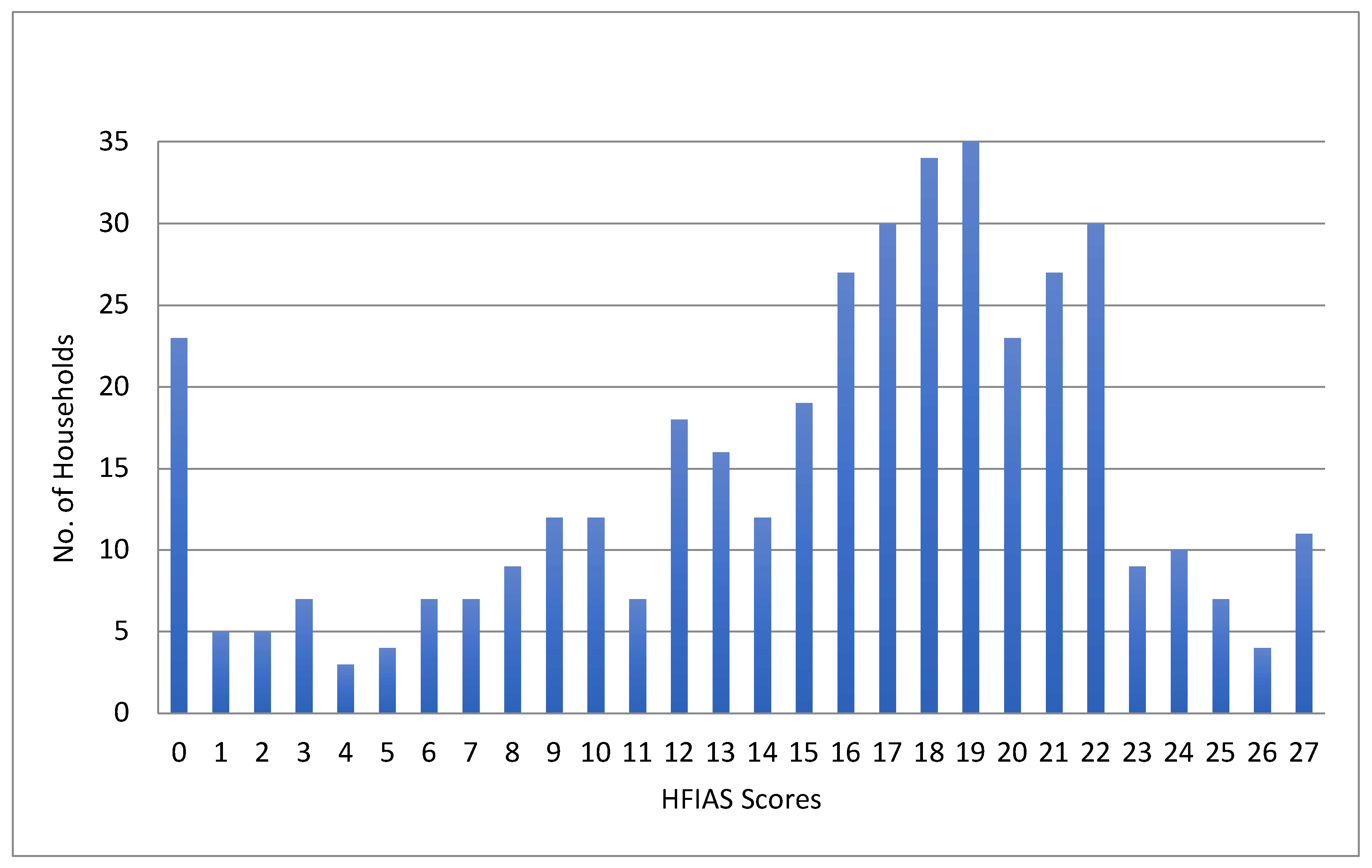 Sustainability 11 00037 g001