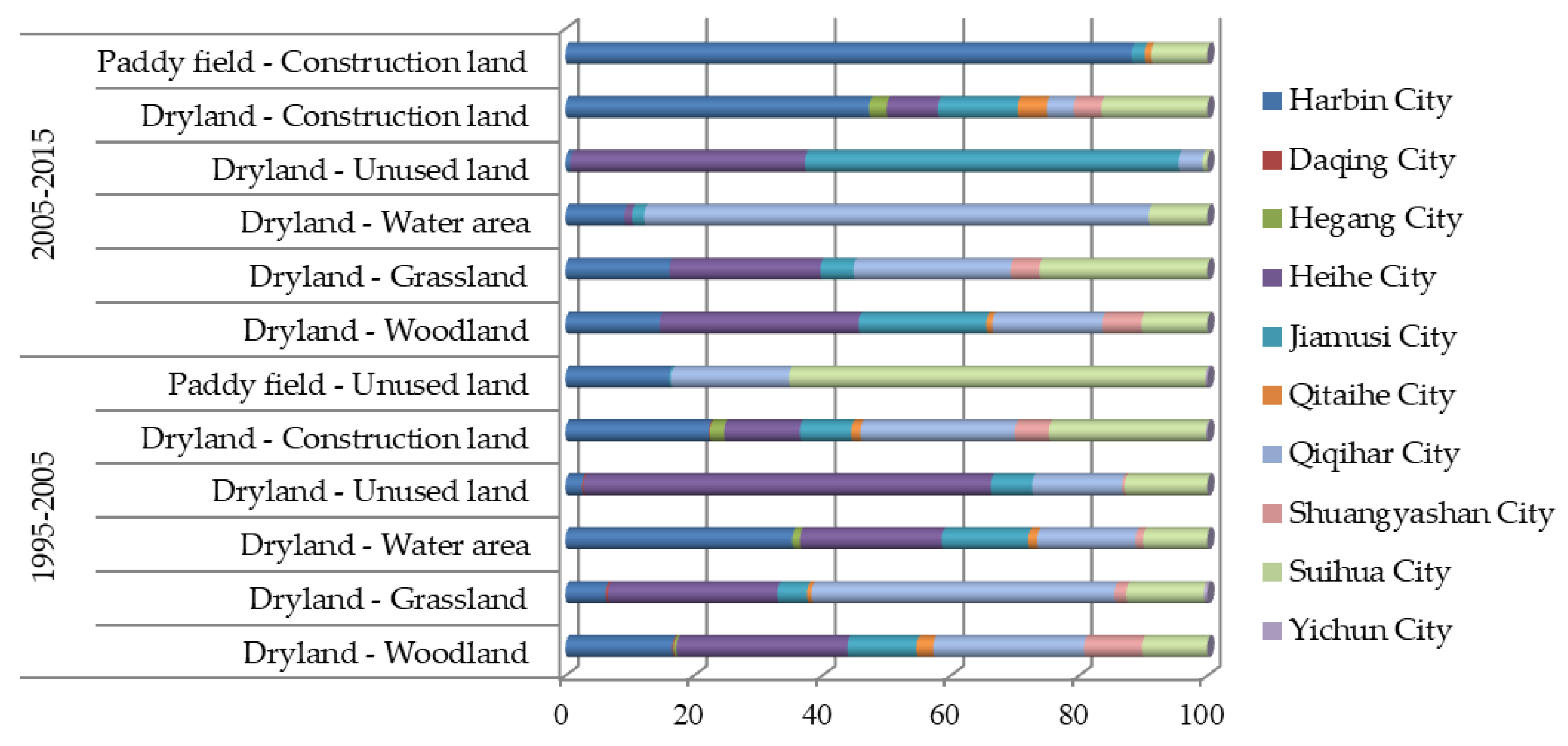 Sustainability 11 00038 g007 Sustainability 11 00038 g007