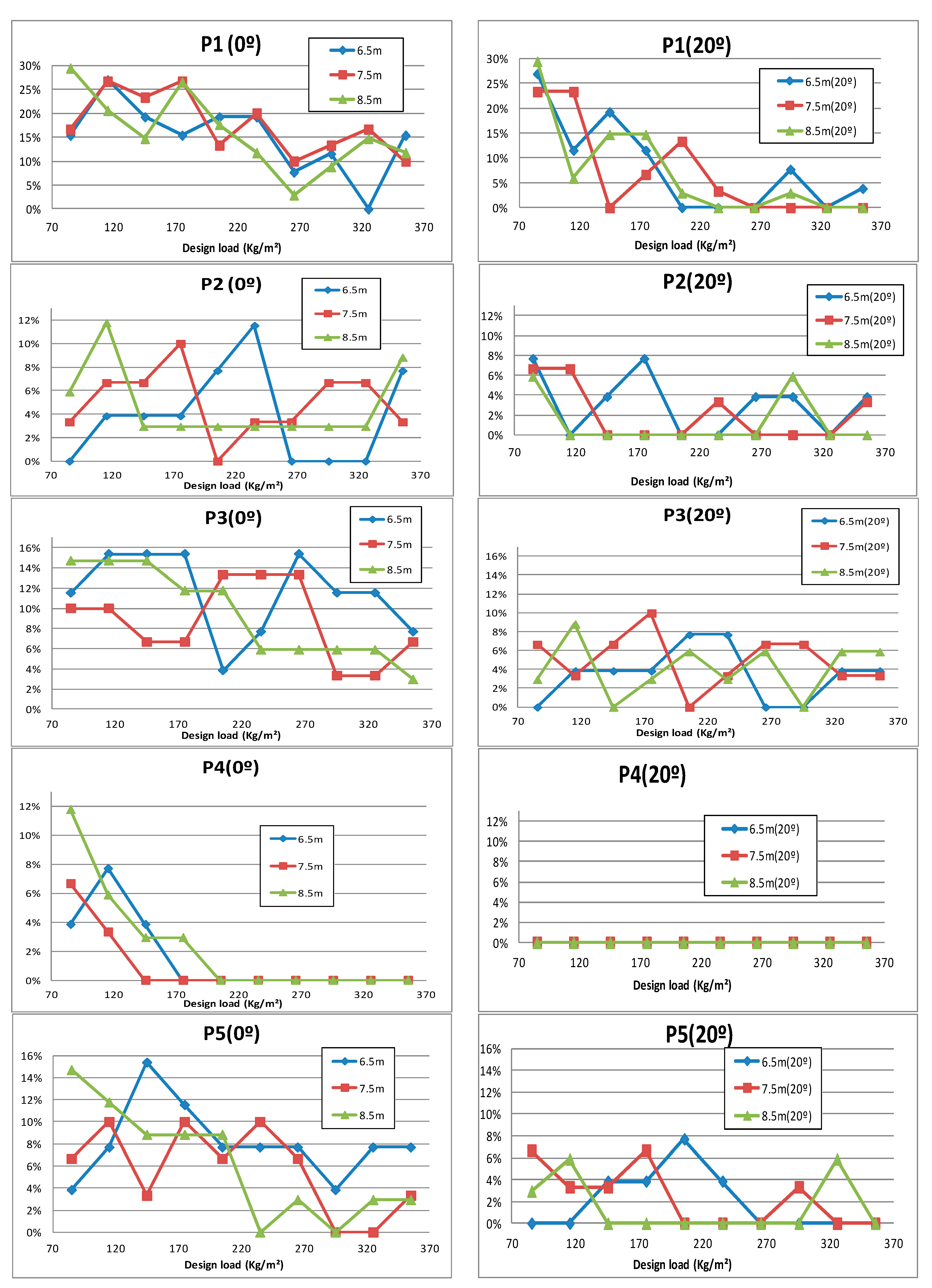 Sustainability 11 00039 g005 Sustainability 11 00039 g005