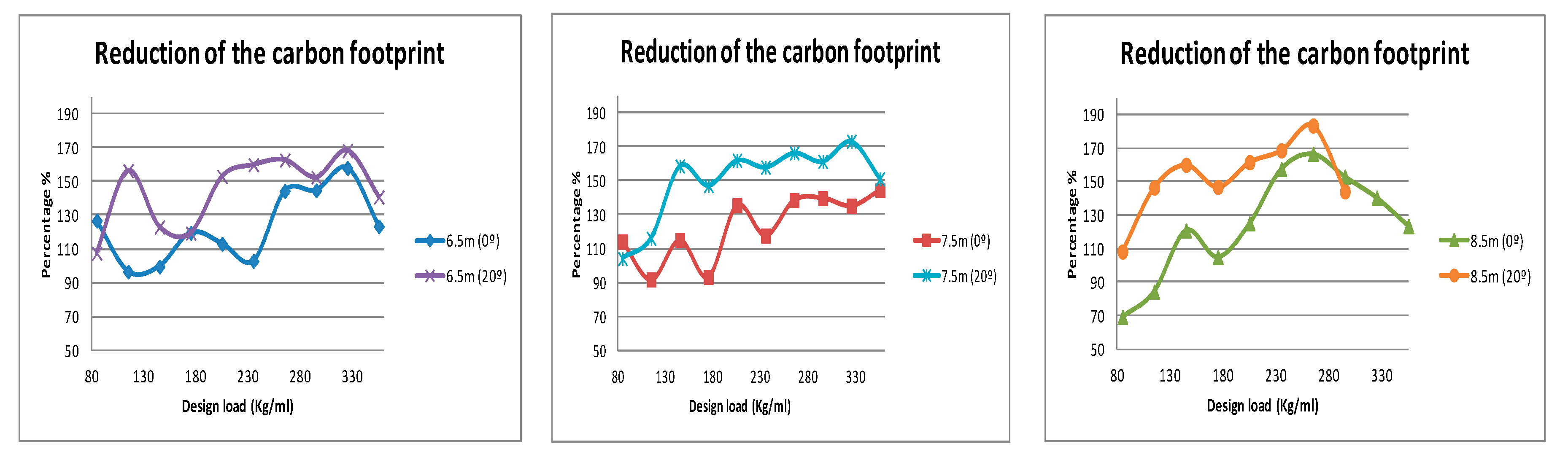Sustainability 11 00039 g007 Sustainability 11 00039 g007