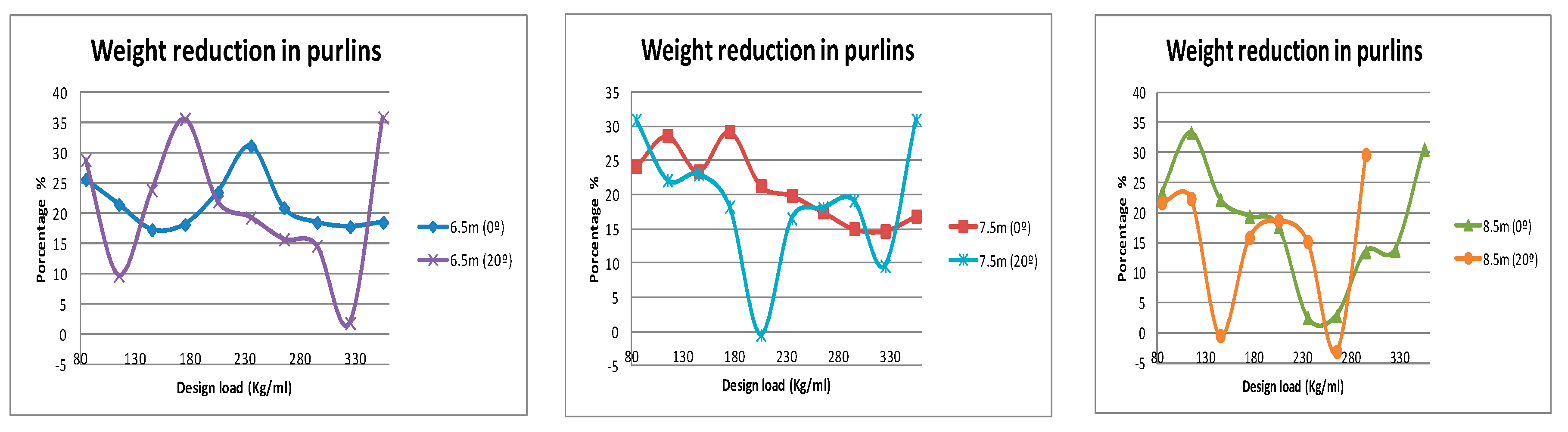 Sustainability 11 00039 g008 Sustainability 11 00039 g008