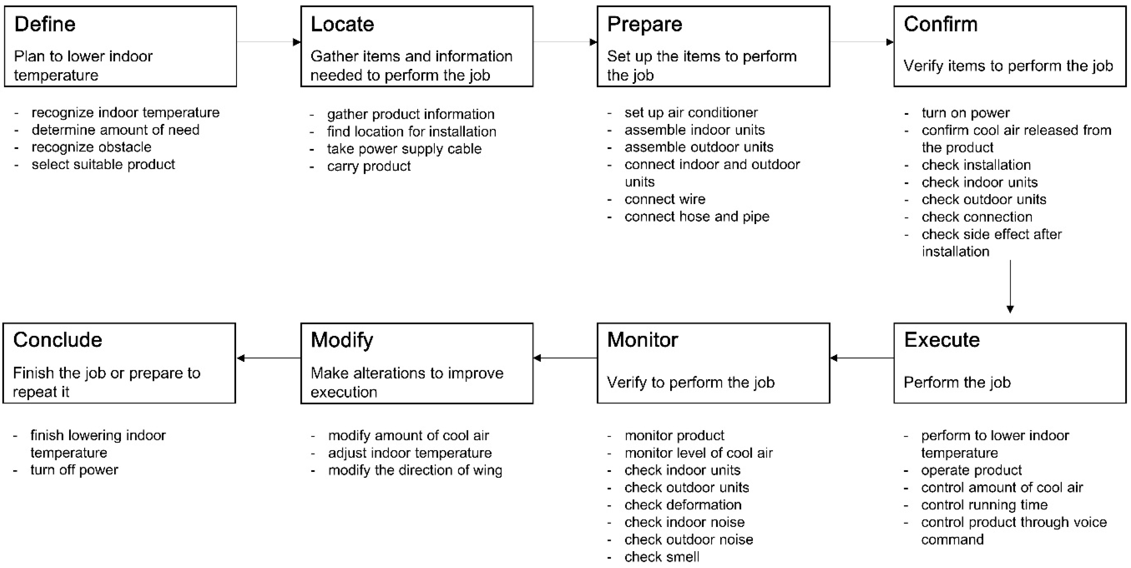 Sustainability 11 00040 g002