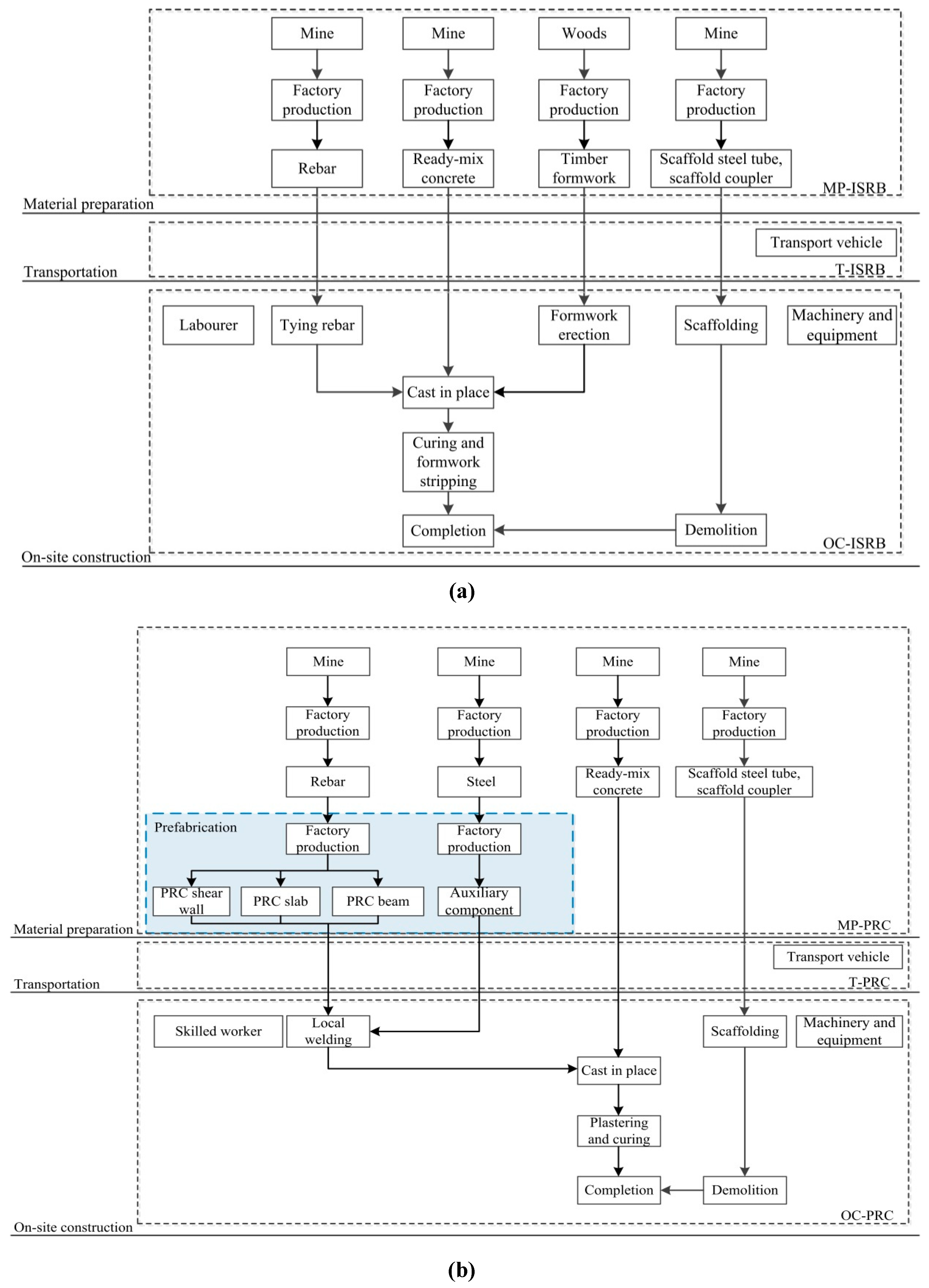 Sustainability 11 00042 g003