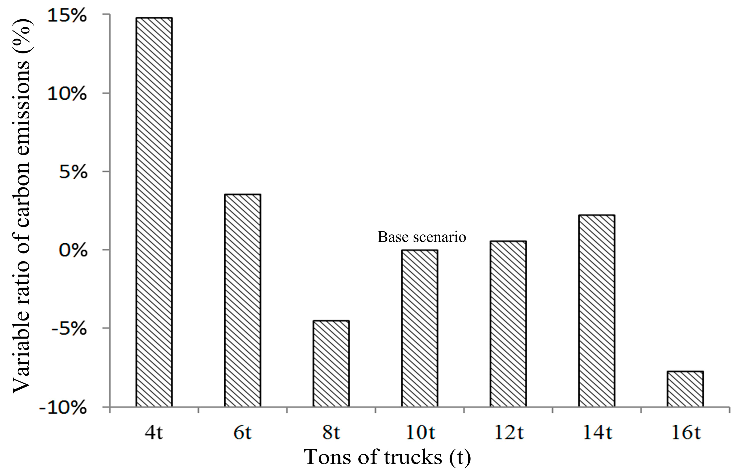 Sustainability 11 00042 g008