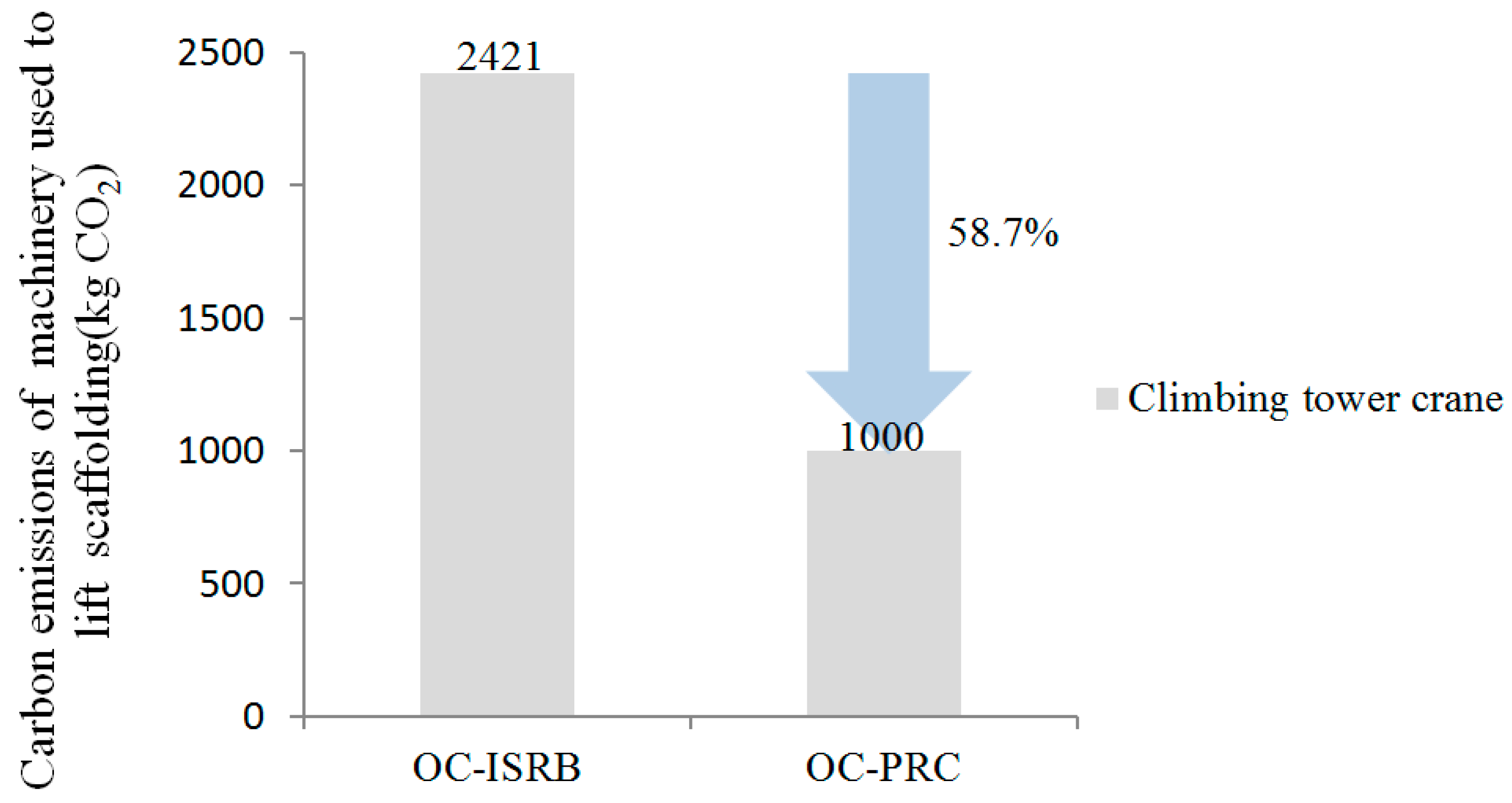 Sustainability 11 00042 g011
