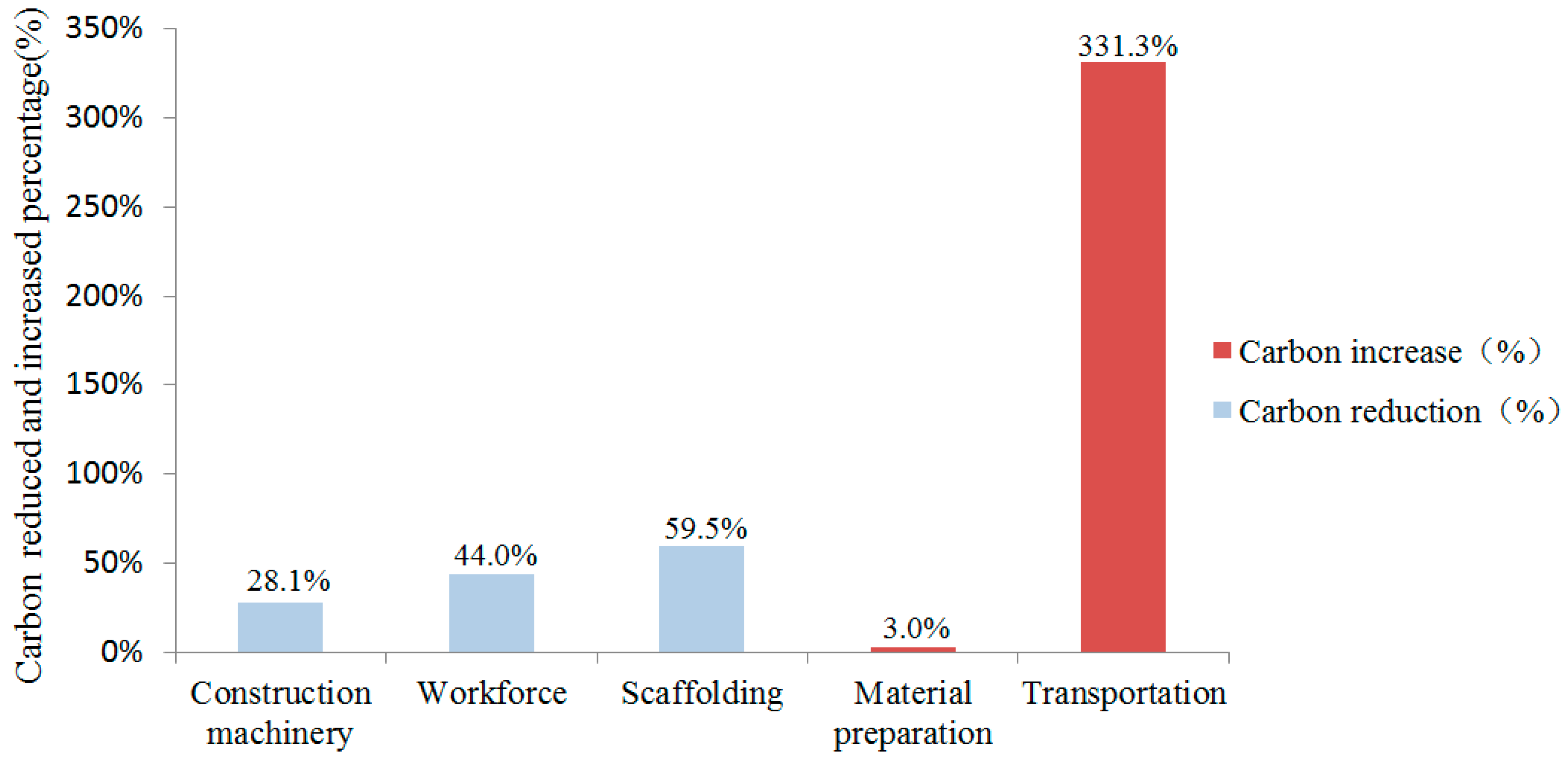 Sustainability 11 00042 g012