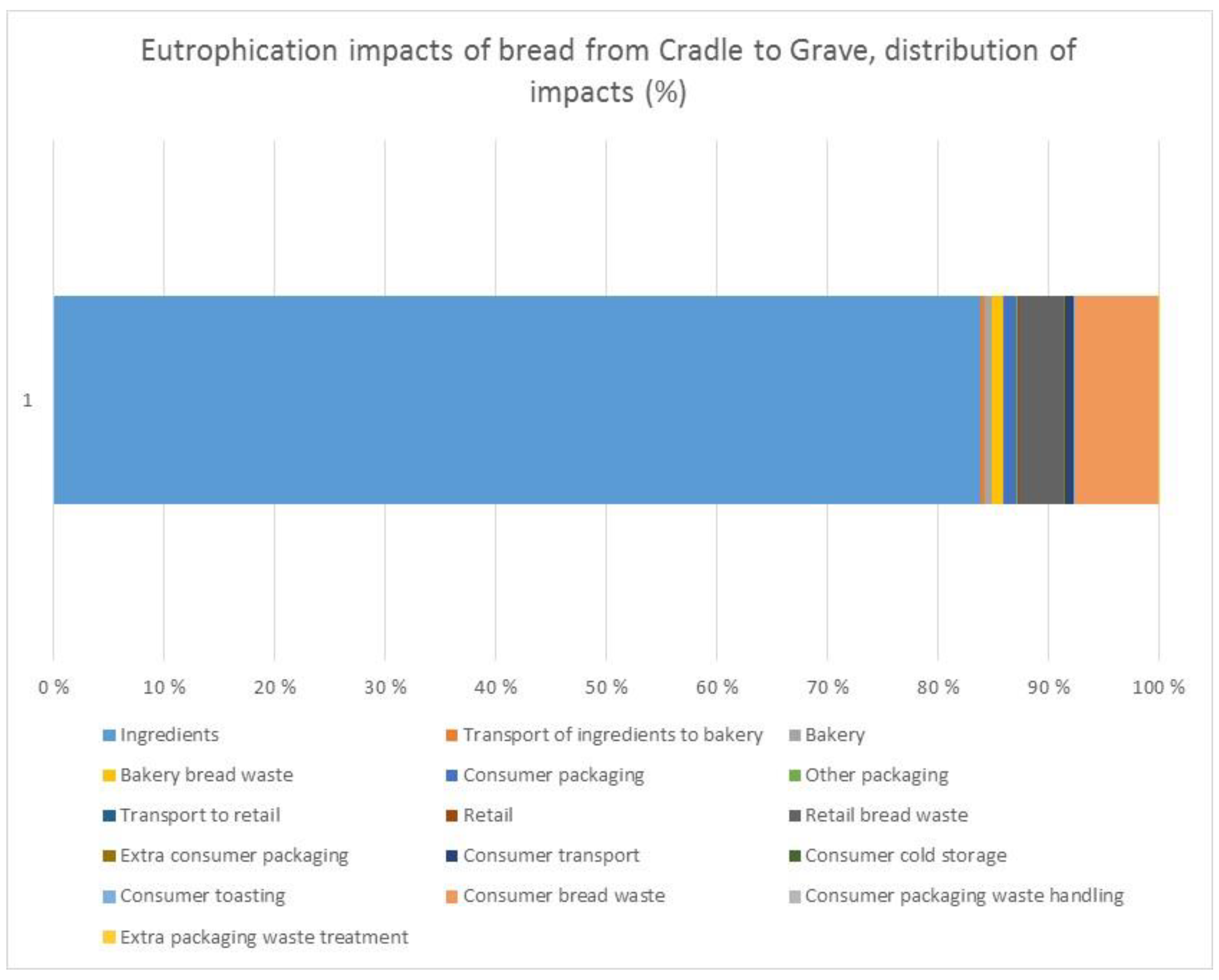 Sustainability 11 00043 g003