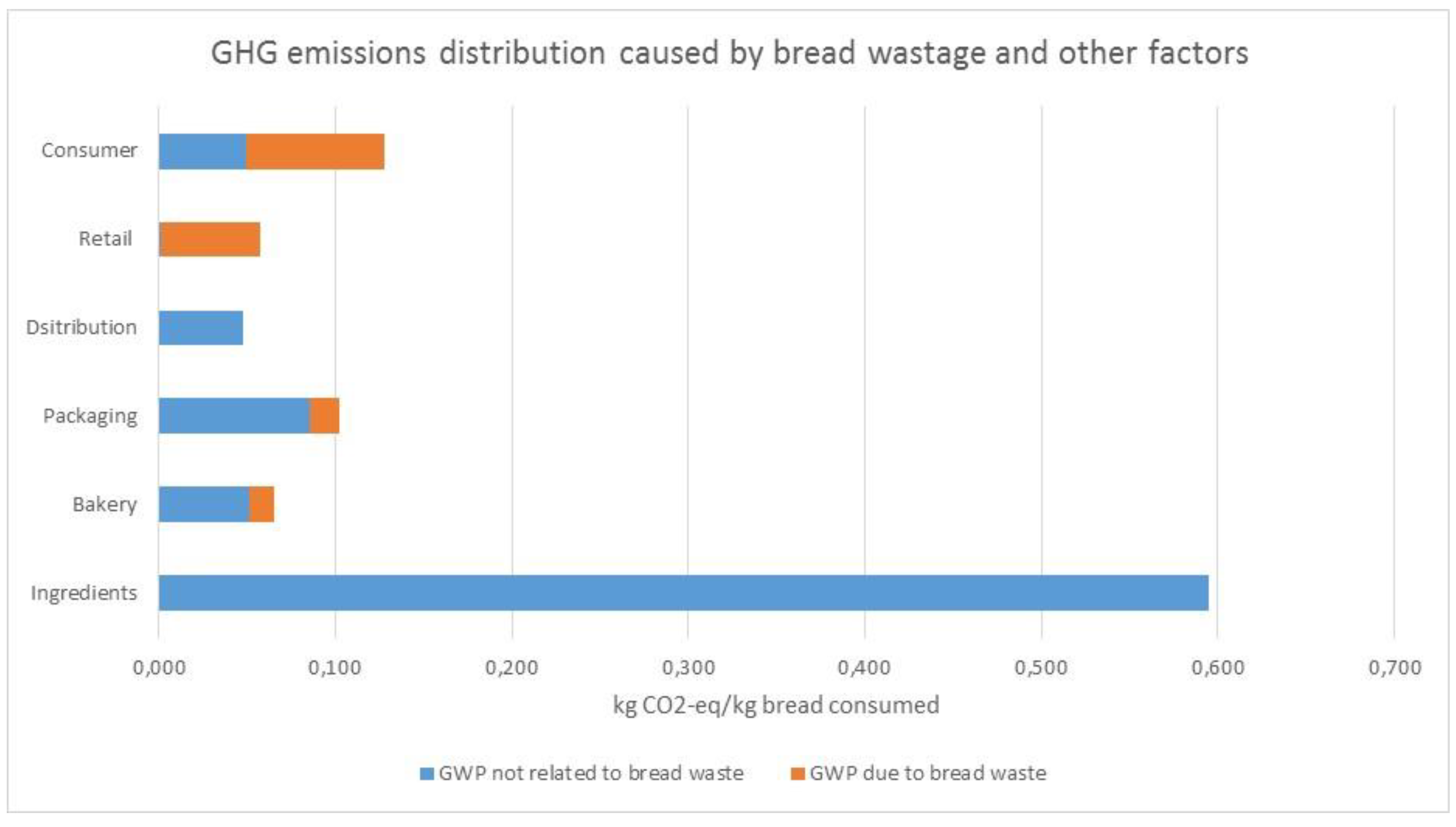 Sustainability 11 00043 g005