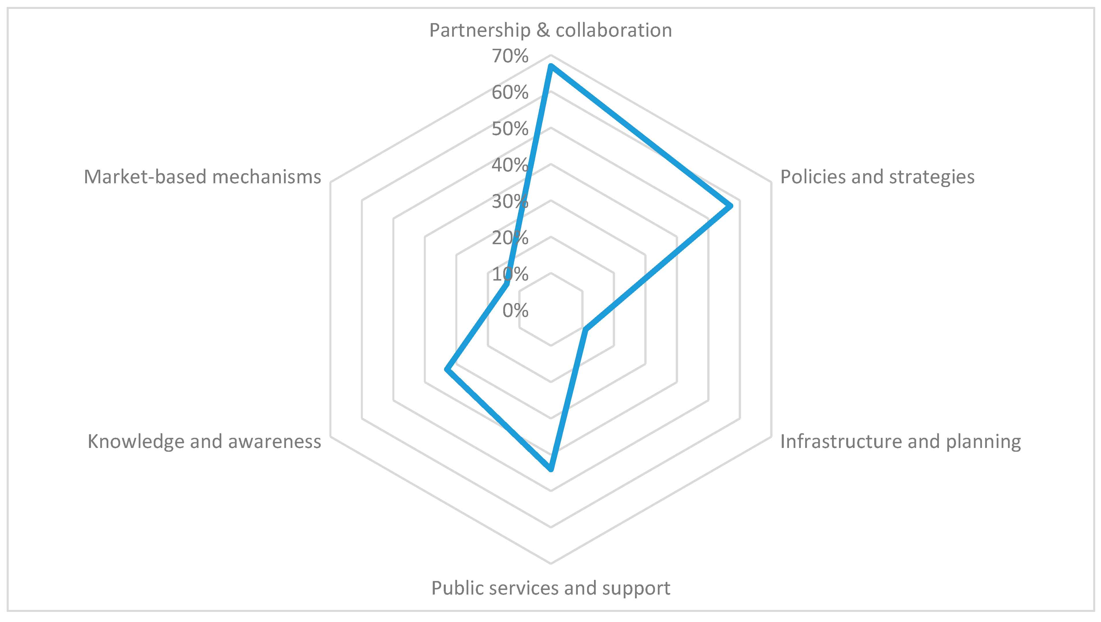 Sustainability 11 00045 g003 Sustainability 11 00045 g003