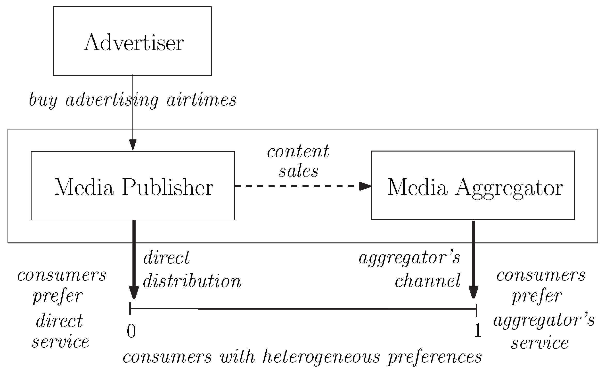 Sustainability 11 00046 g001