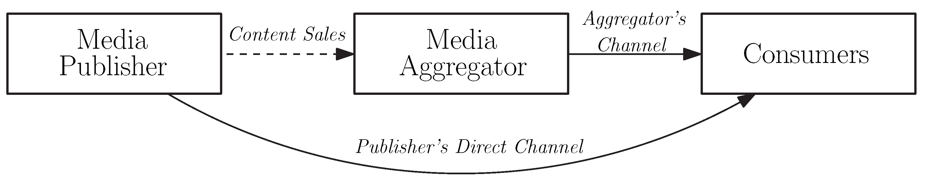 Sustainability 11 00046 g002