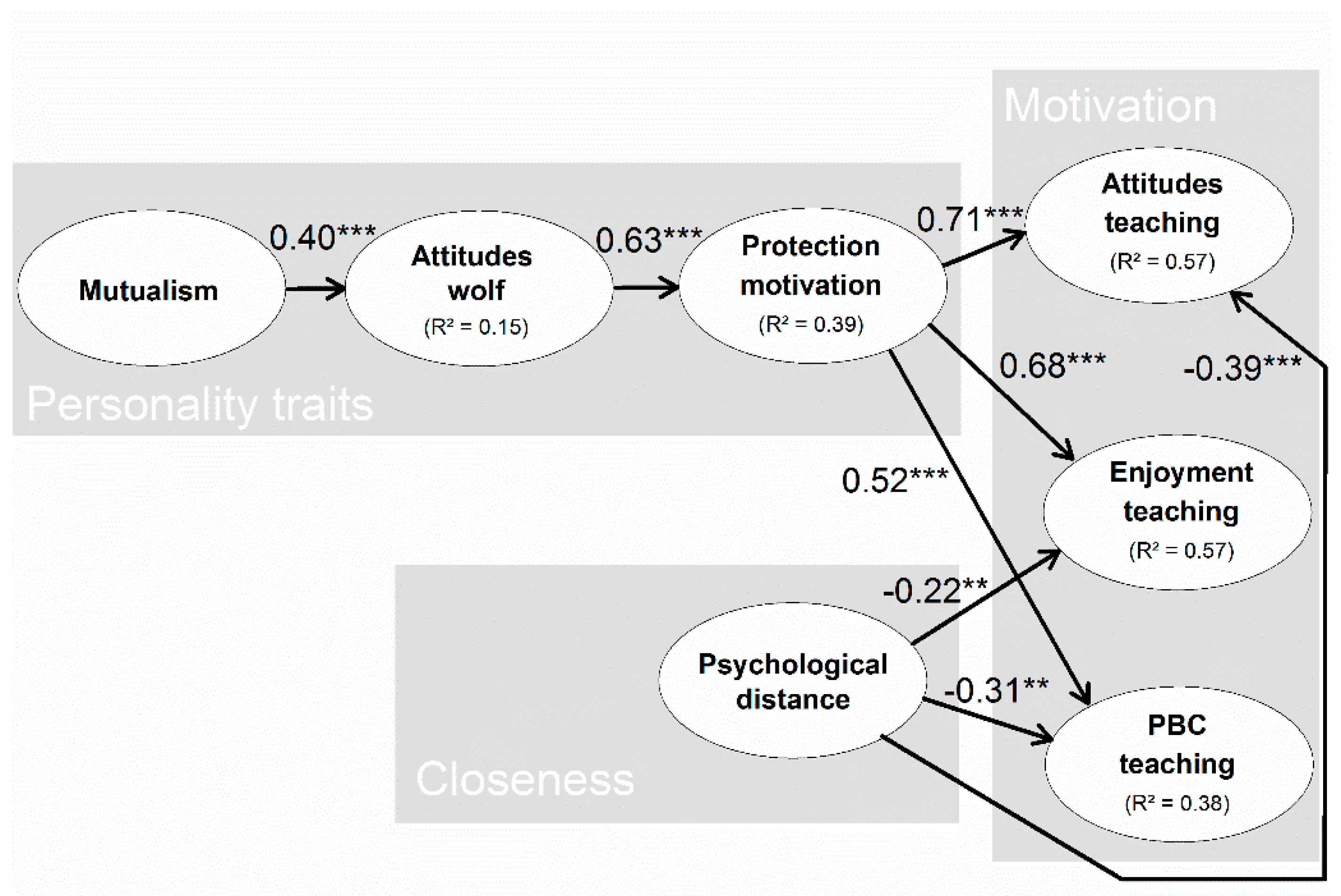 Sustainability 11 00047 g002 Sustainability 11 00047 g002