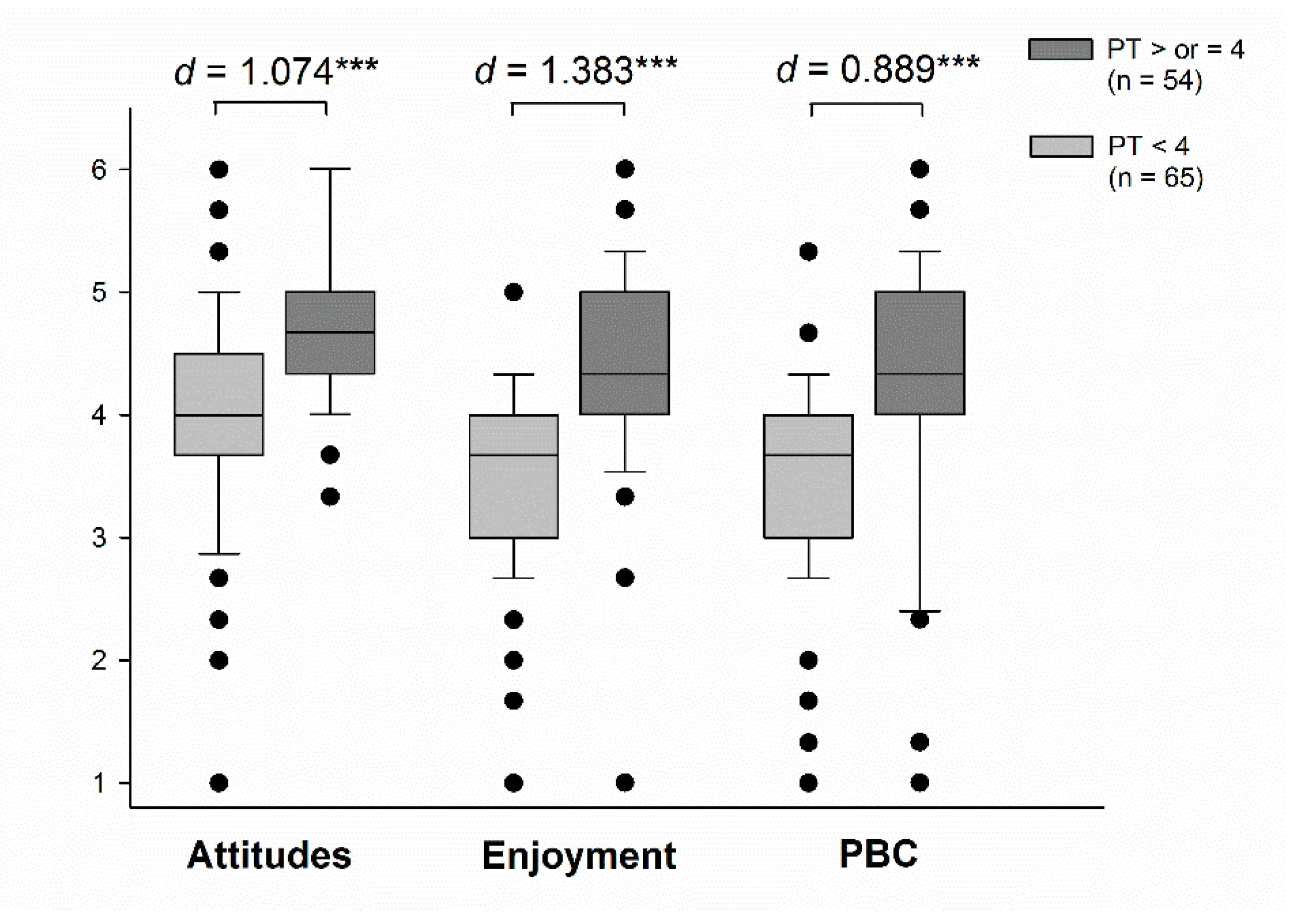 Sustainability 11 00047 g003 Sustainability 11 00047 g003