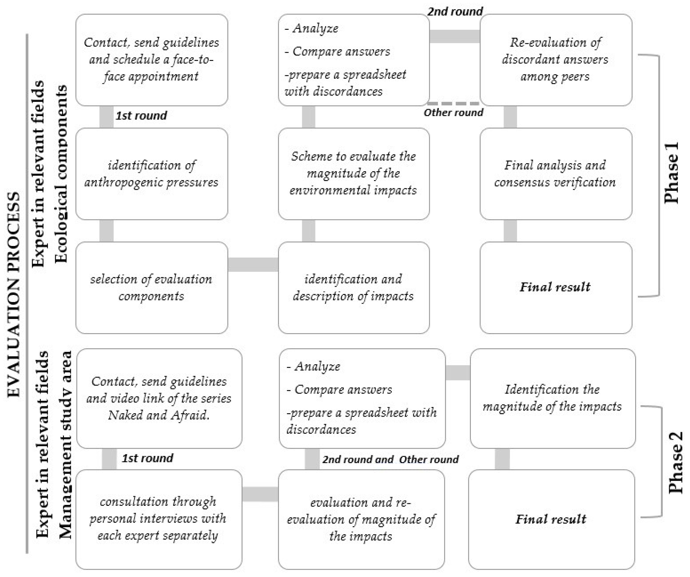 Sustainability 11 00050 g002 550